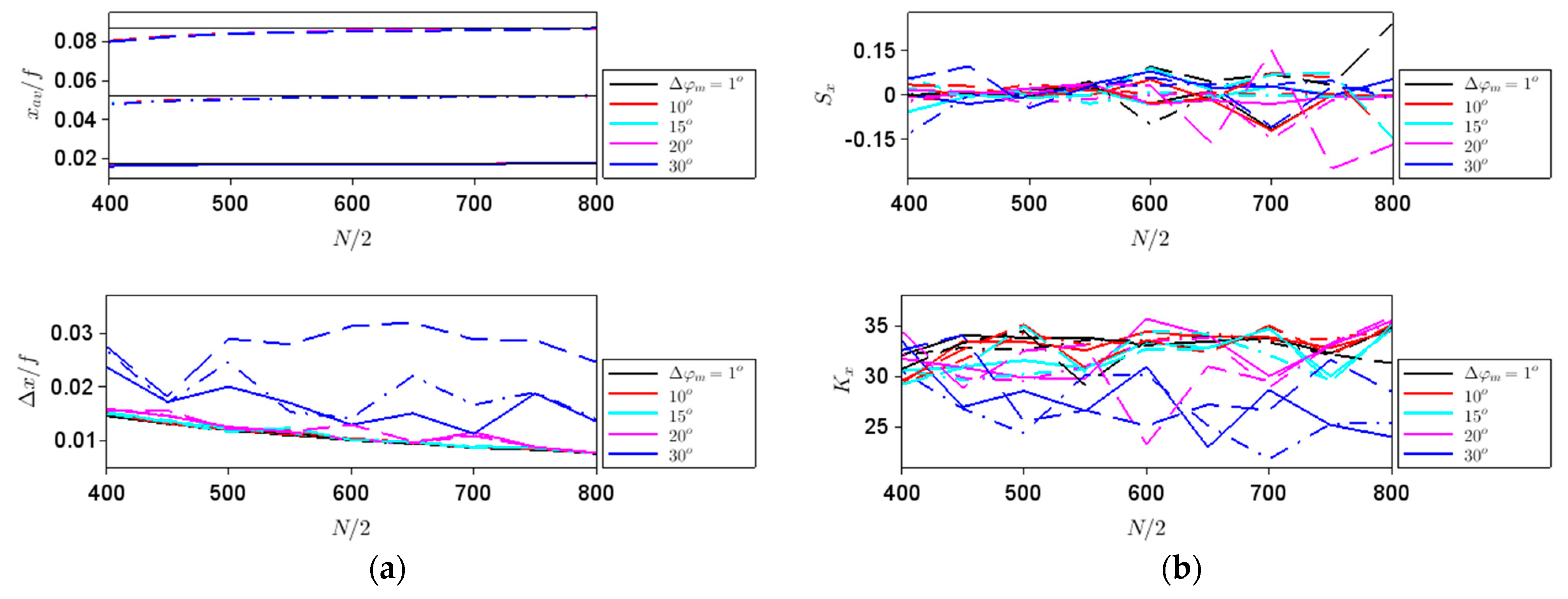 Nanomaterials 11 01805 g006 550