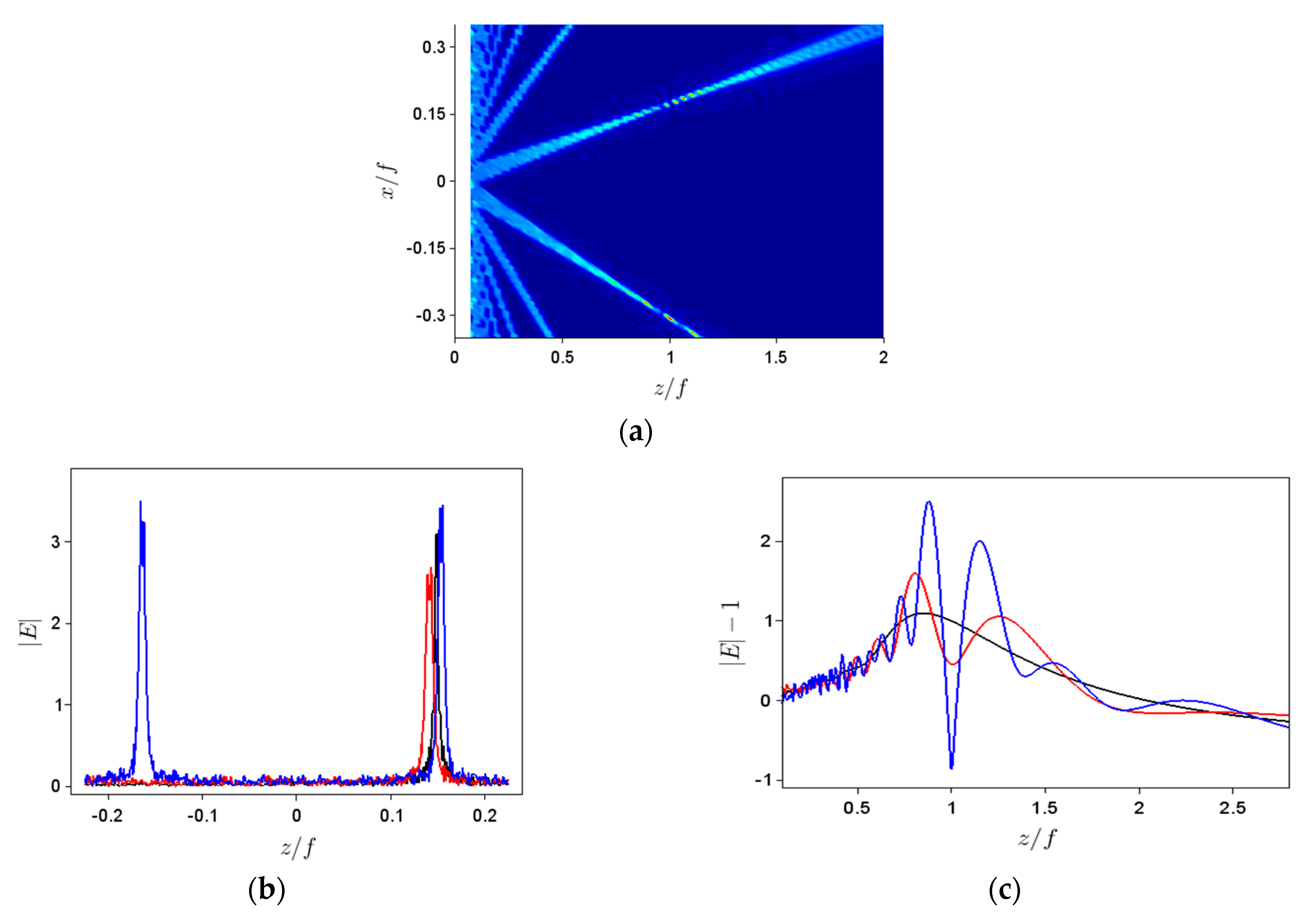 Nanomaterials 11 01805 g009 550