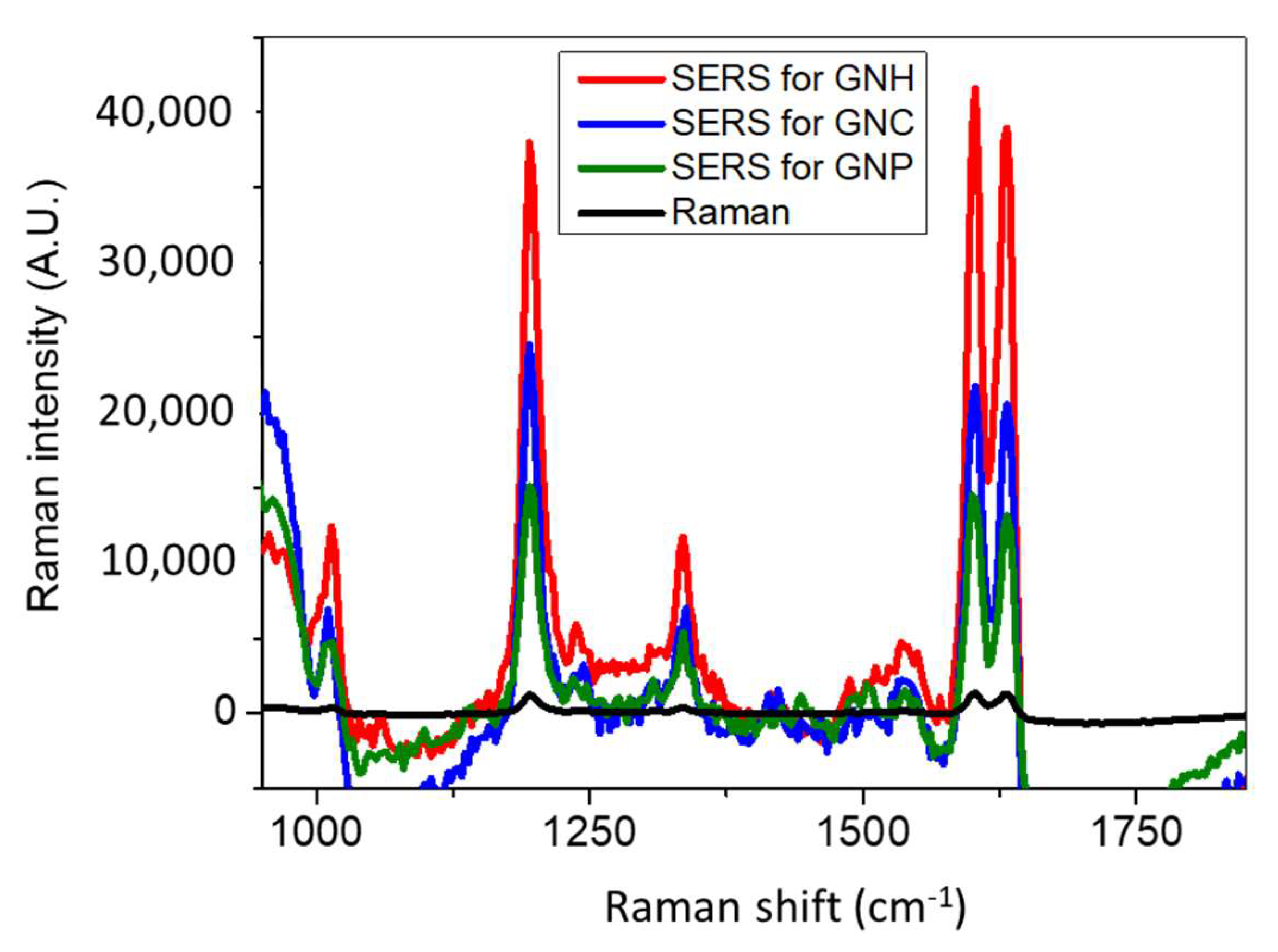 Nanomaterials 11 01806 g006 550