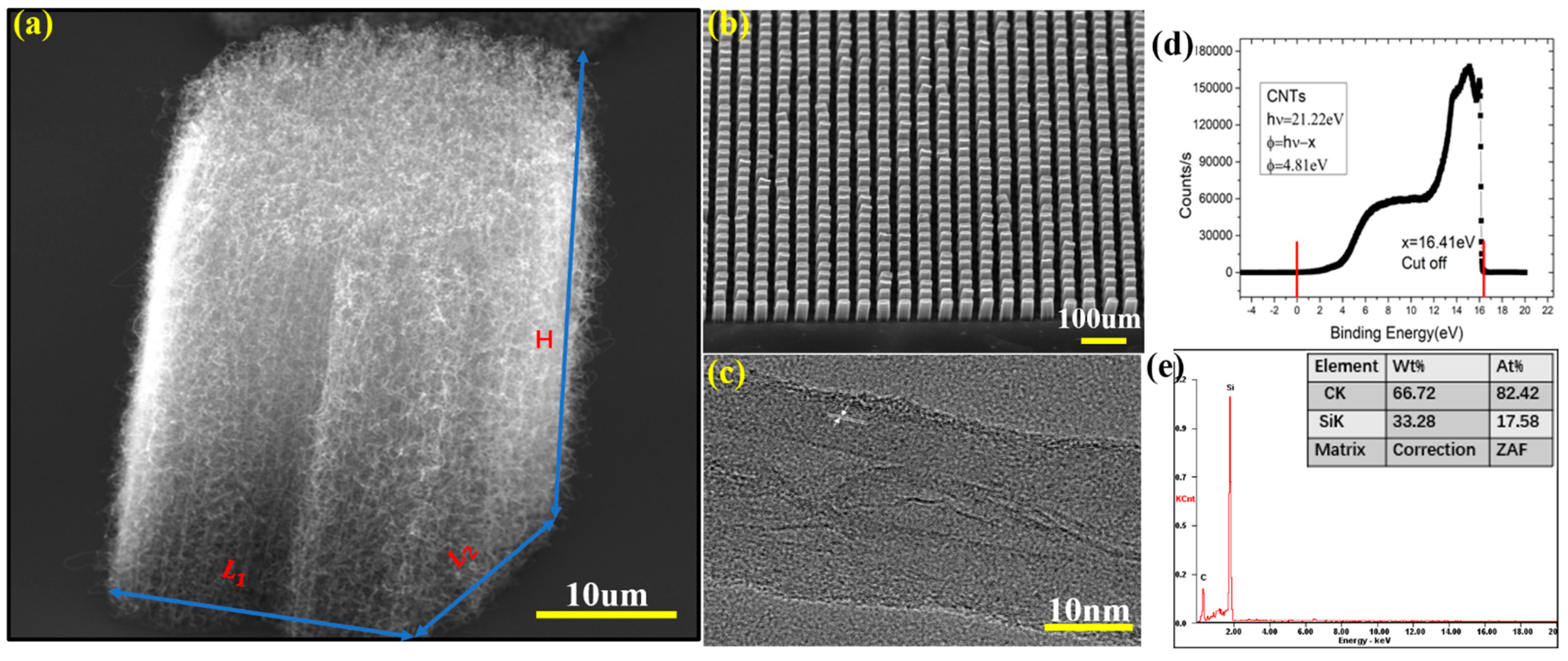 Nanomaterials 11 01810 g001