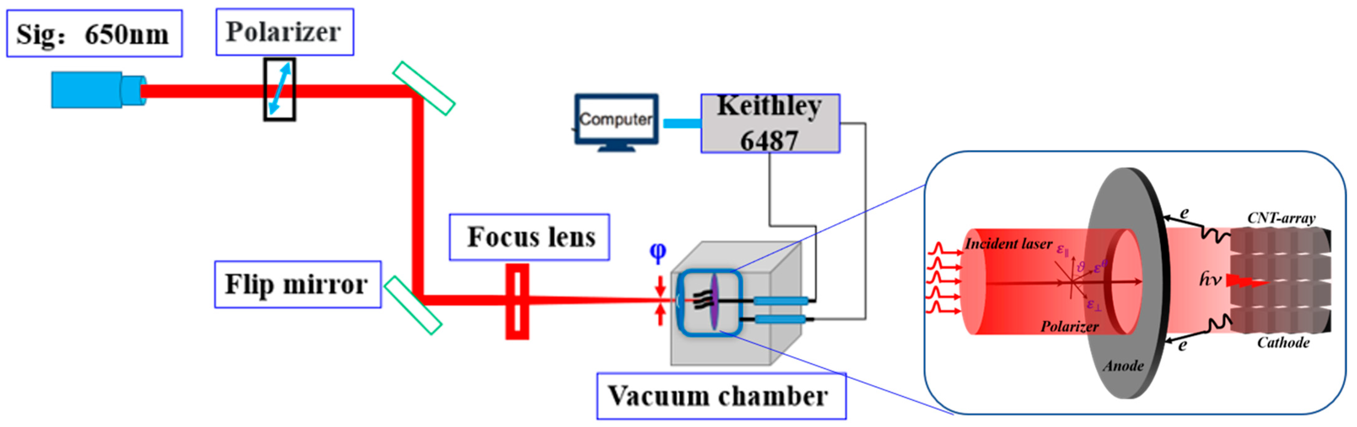 Nanomaterials 11 01810 g002