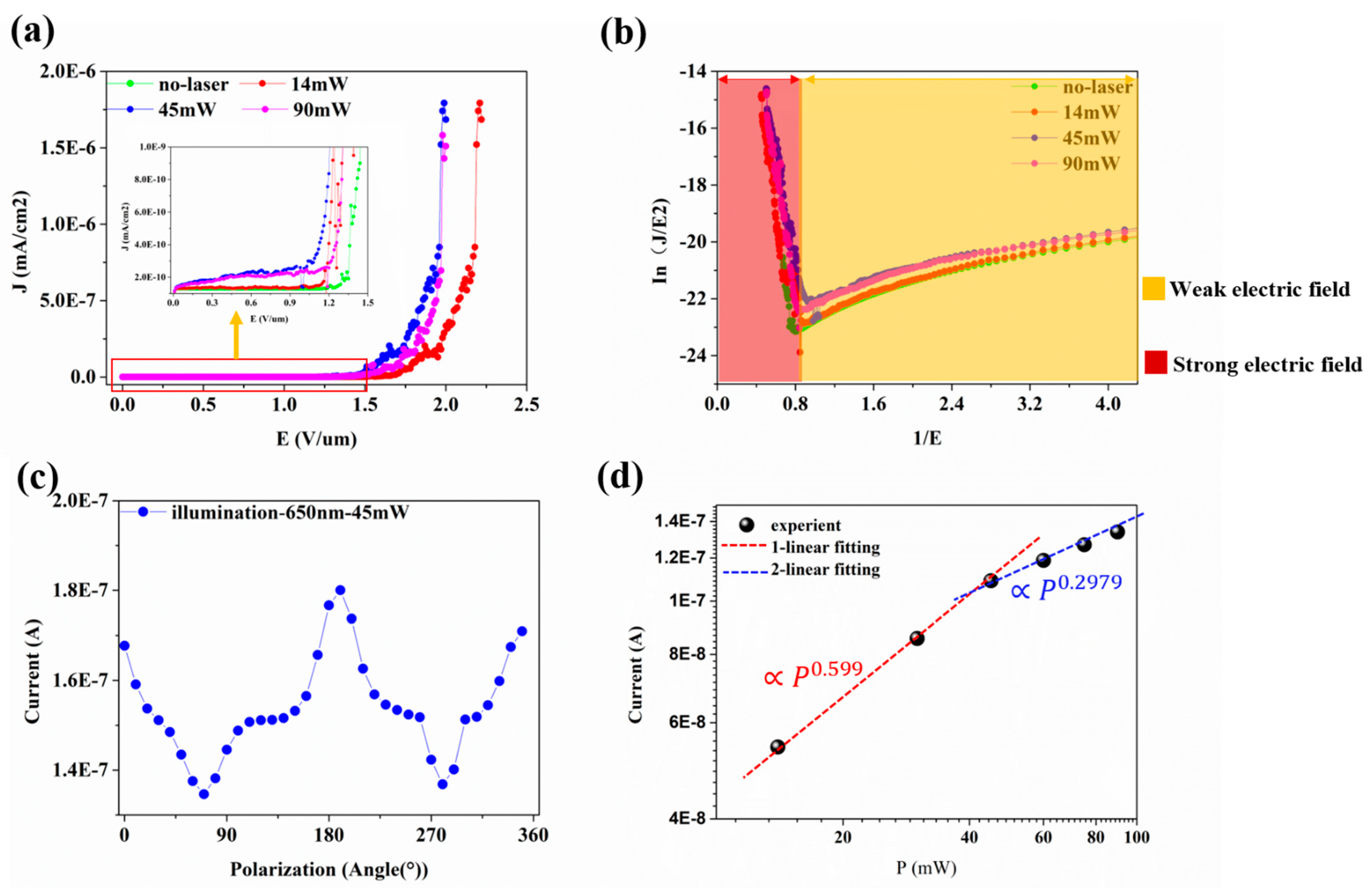 Nanomaterials 11 01810 g003
