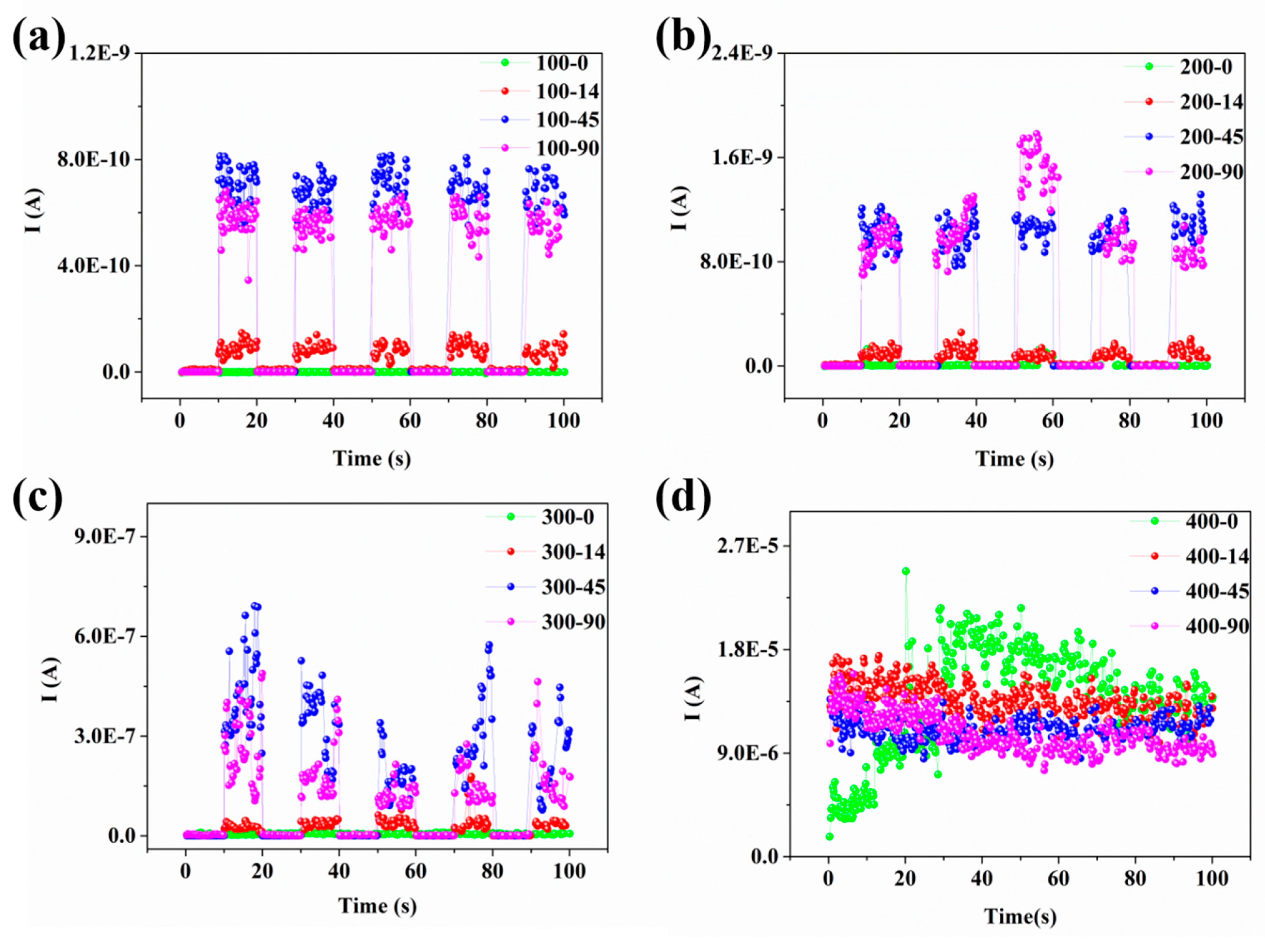 Nanomaterials 11 01810 g005