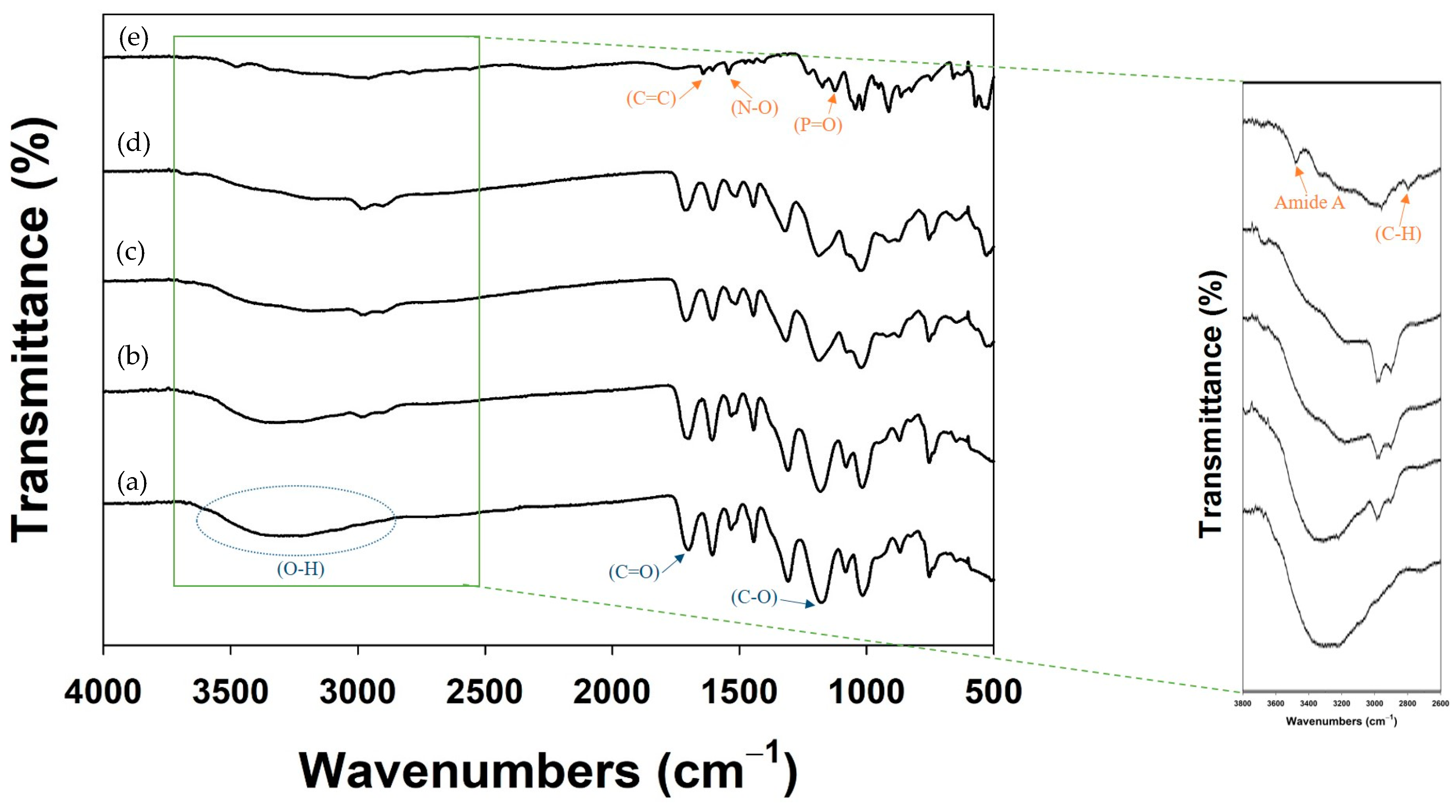 Nanomaterials 11 01812 g002 550
