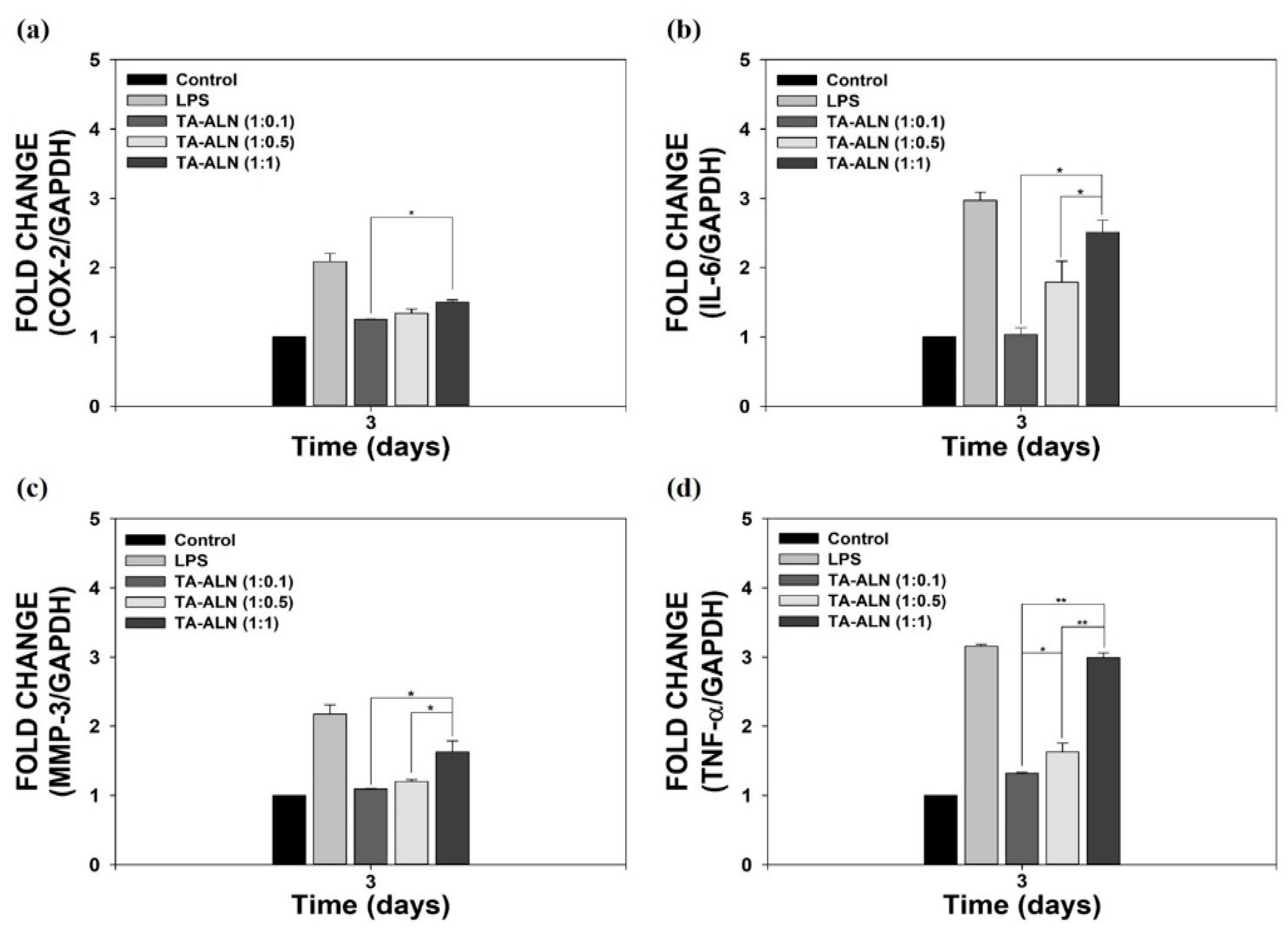 Nanomaterials 11 01812 g004 550