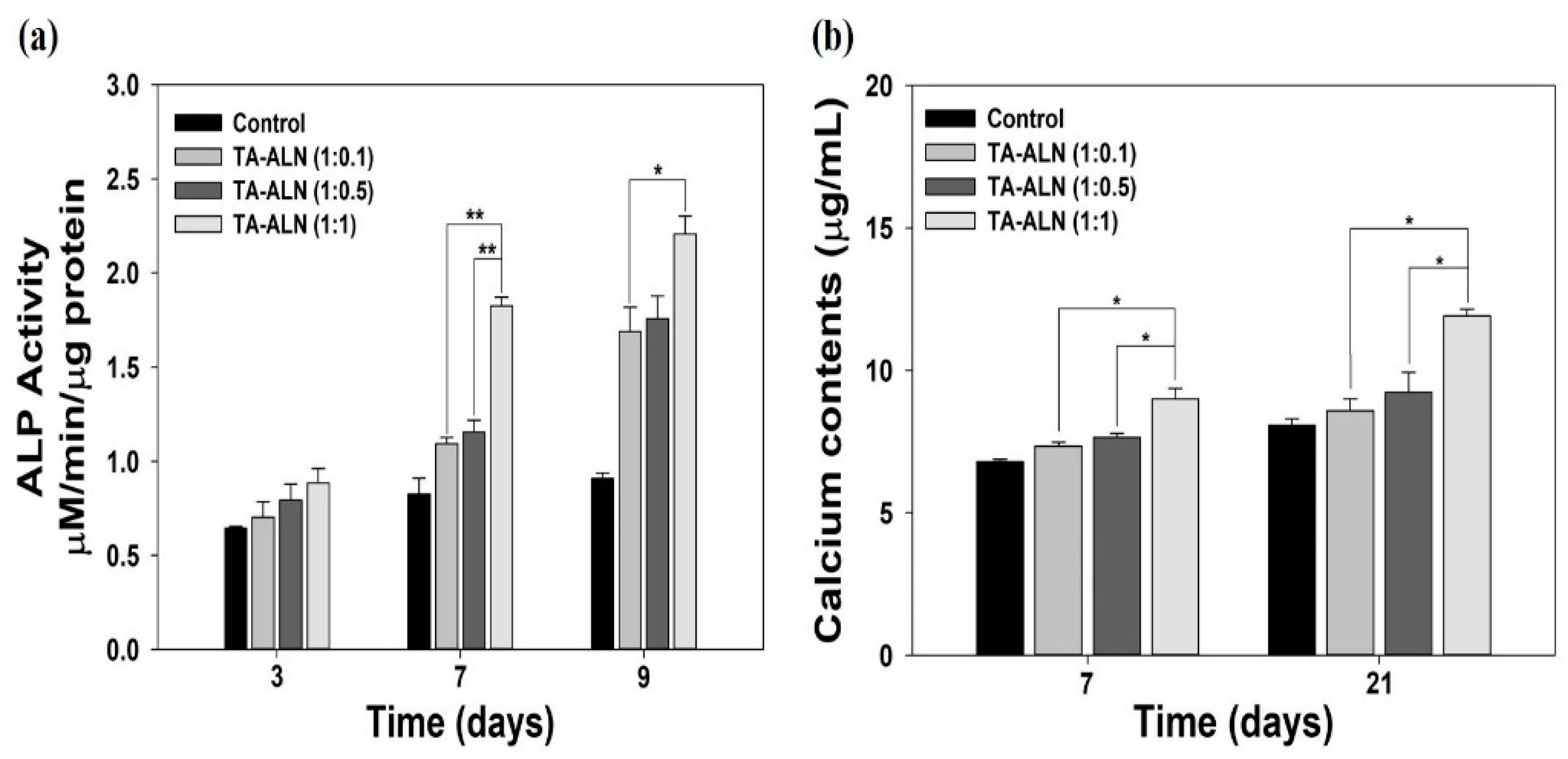 Nanomaterials 11 01812 g005 550