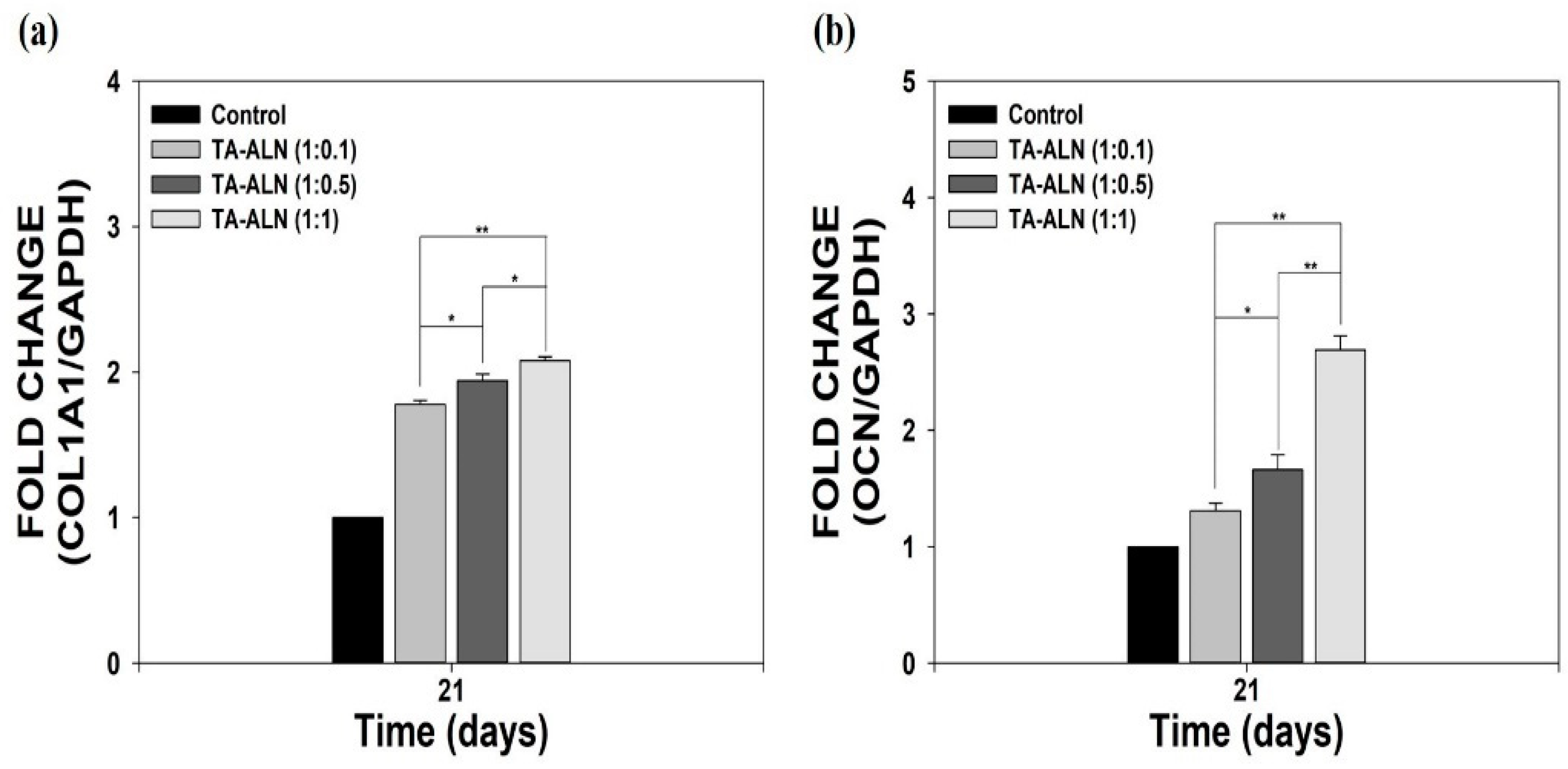 Nanomaterials 11 01812 g006 550