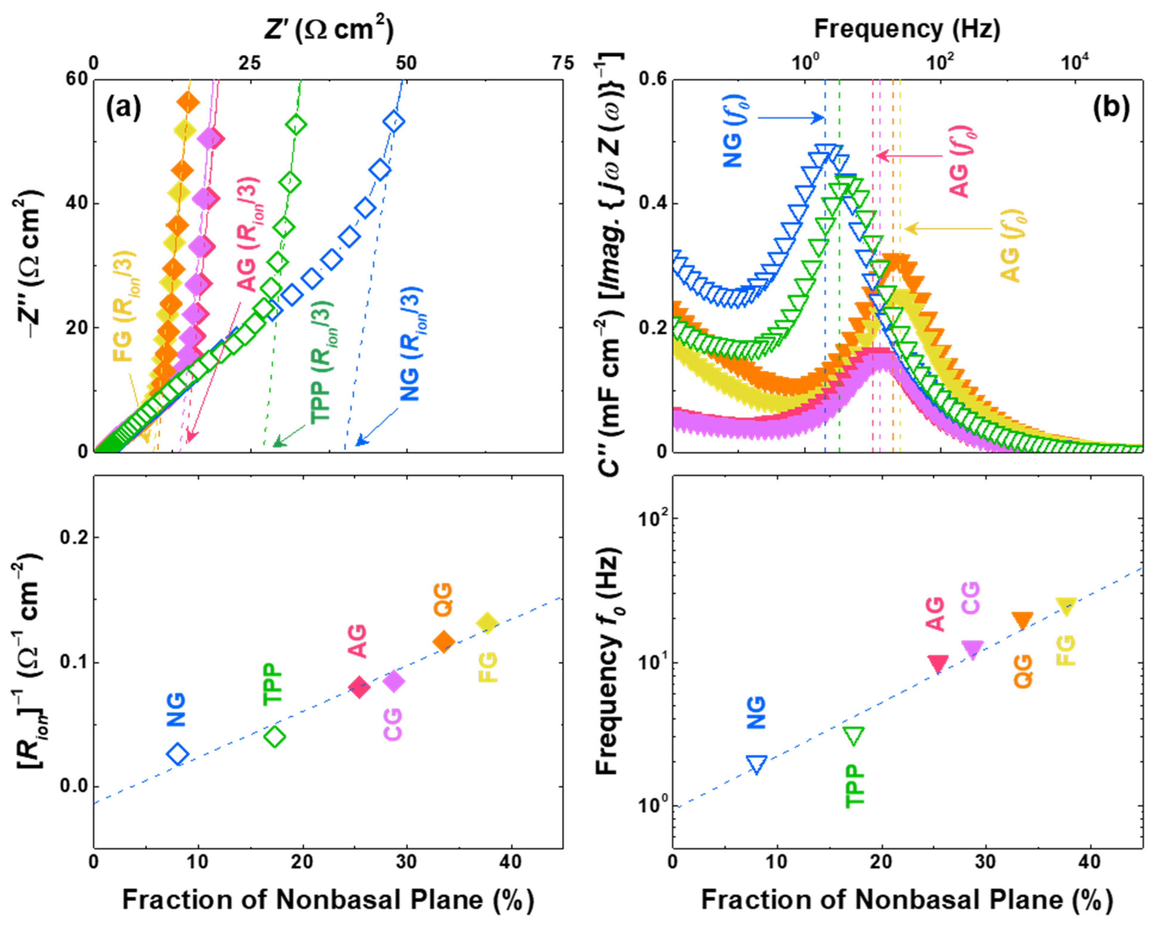 Nanomaterials 11 01813 g004