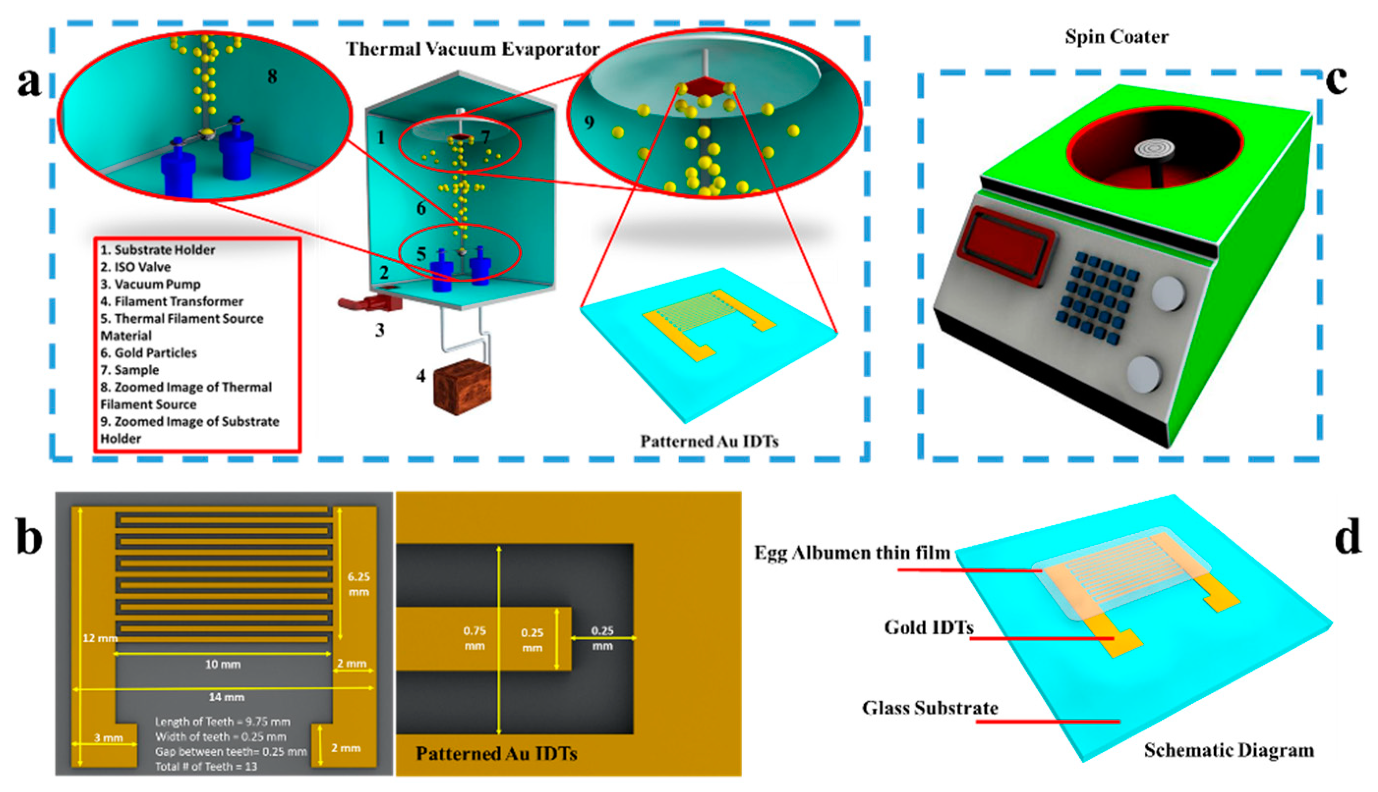 Nanomaterials 11 01815 g002 550