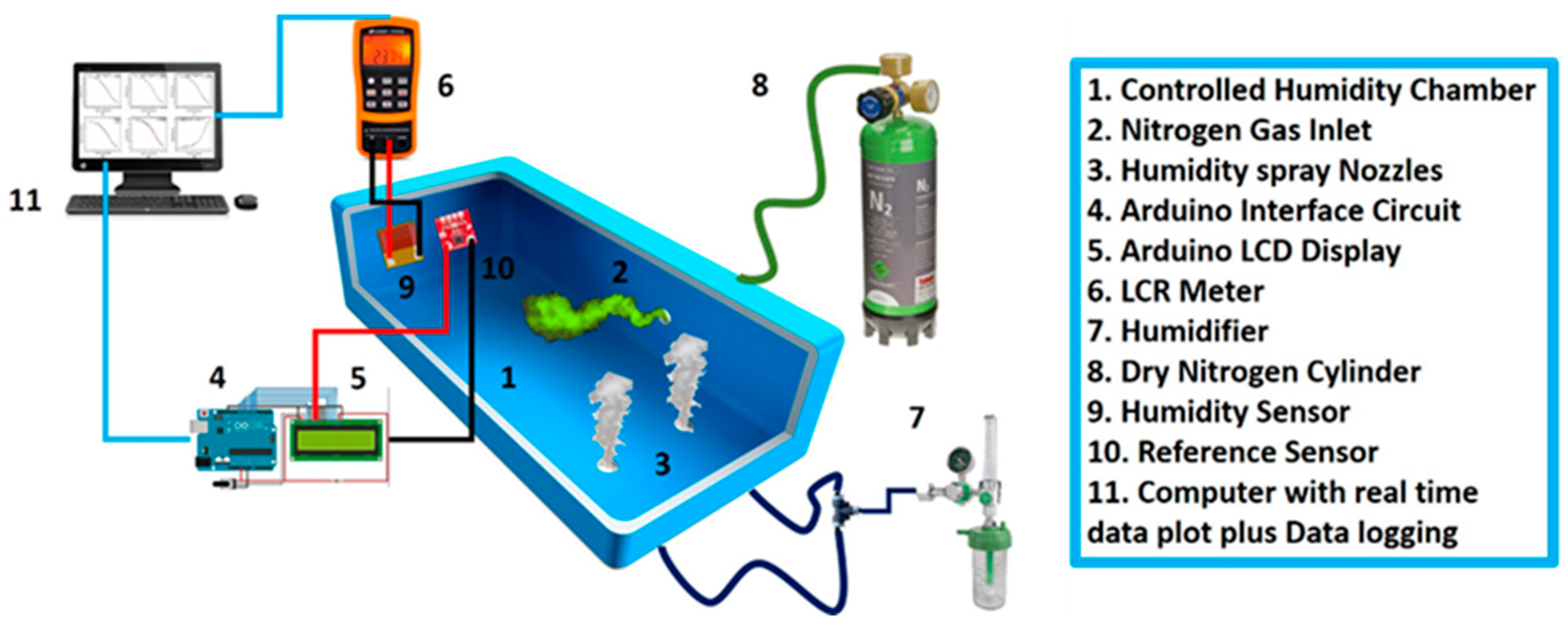 Nanomaterials 11 01815 g003 550