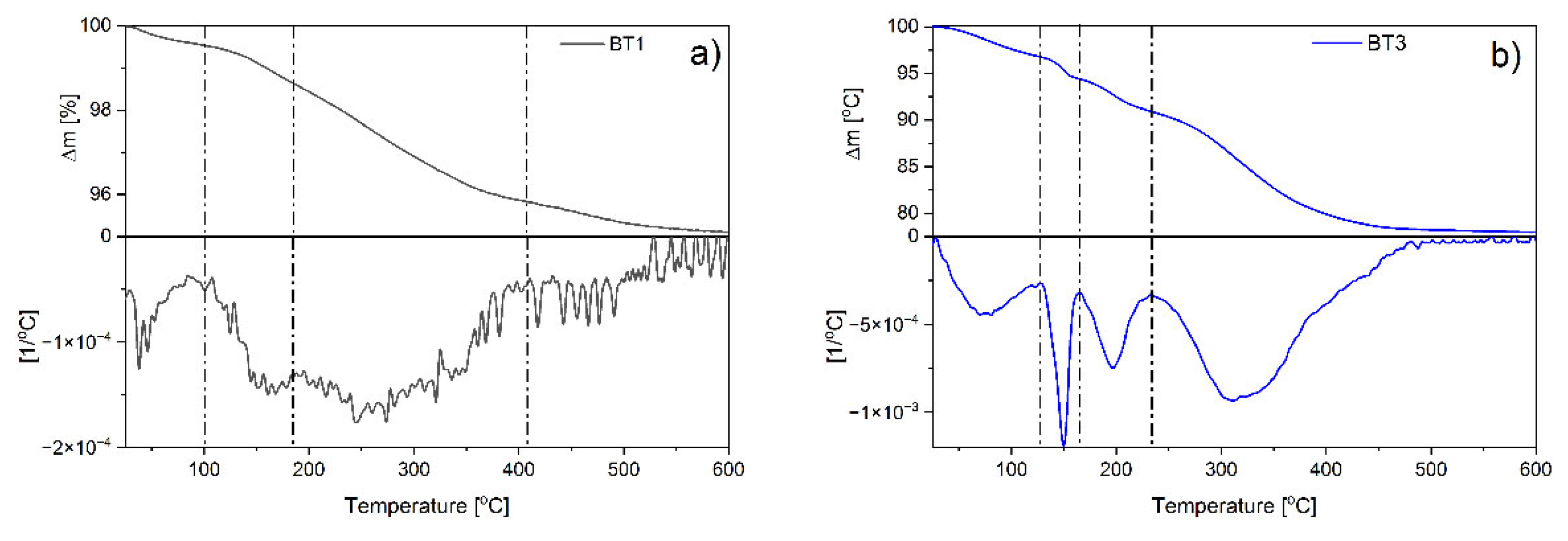 Nanomaterials 11 01816 g004