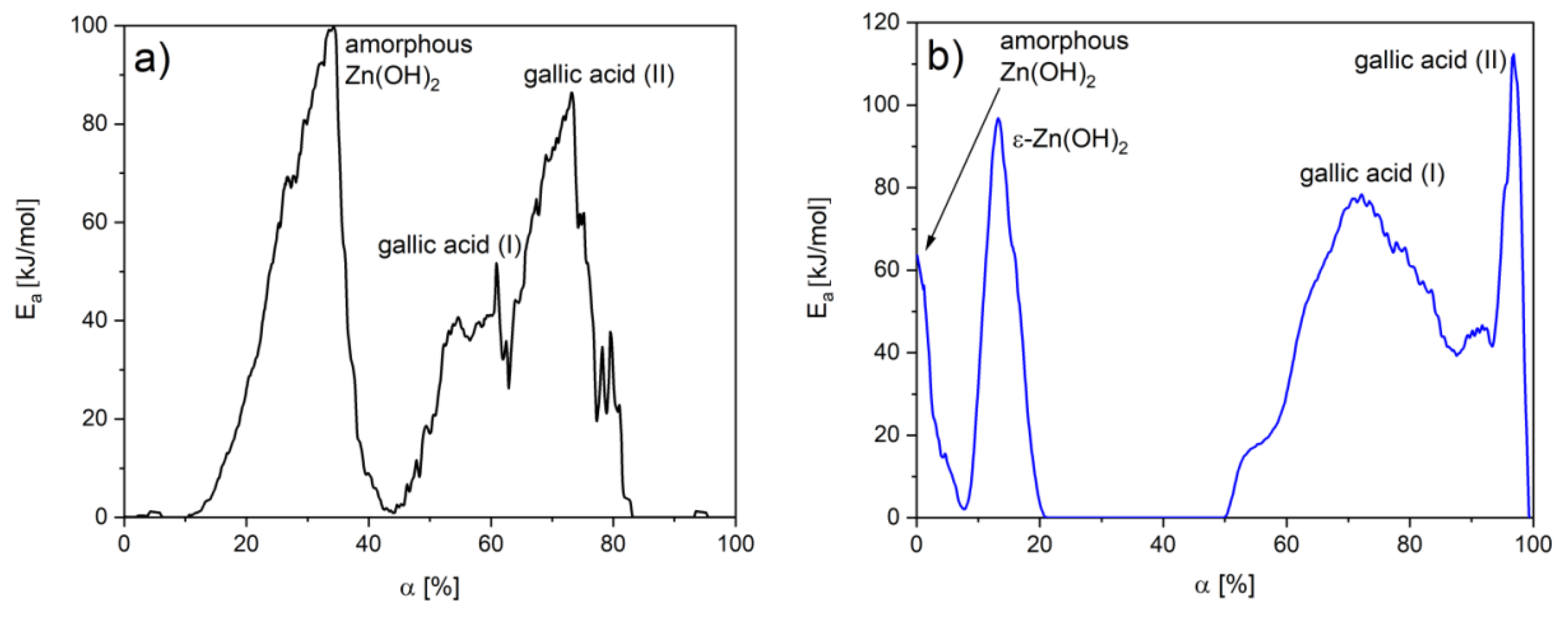 Nanomaterials 11 01816 g005