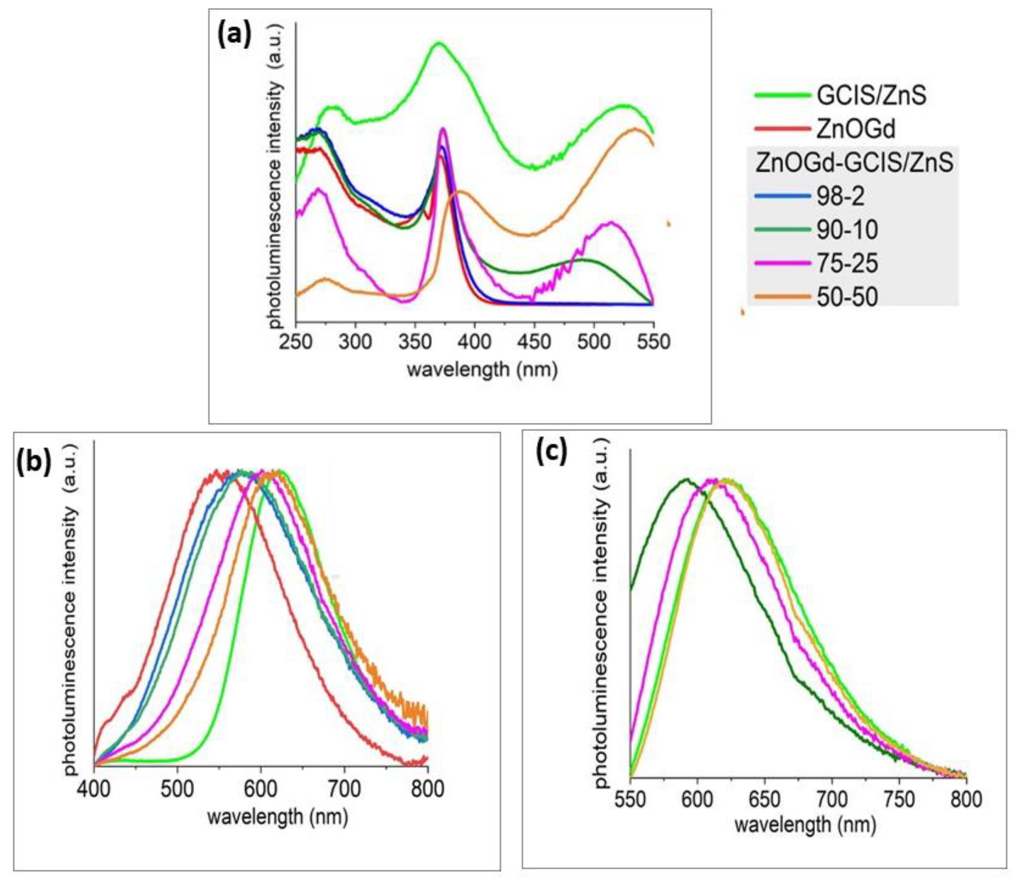 Nanomaterials 11 01817 g001 Nanomaterials 11 01817 g001