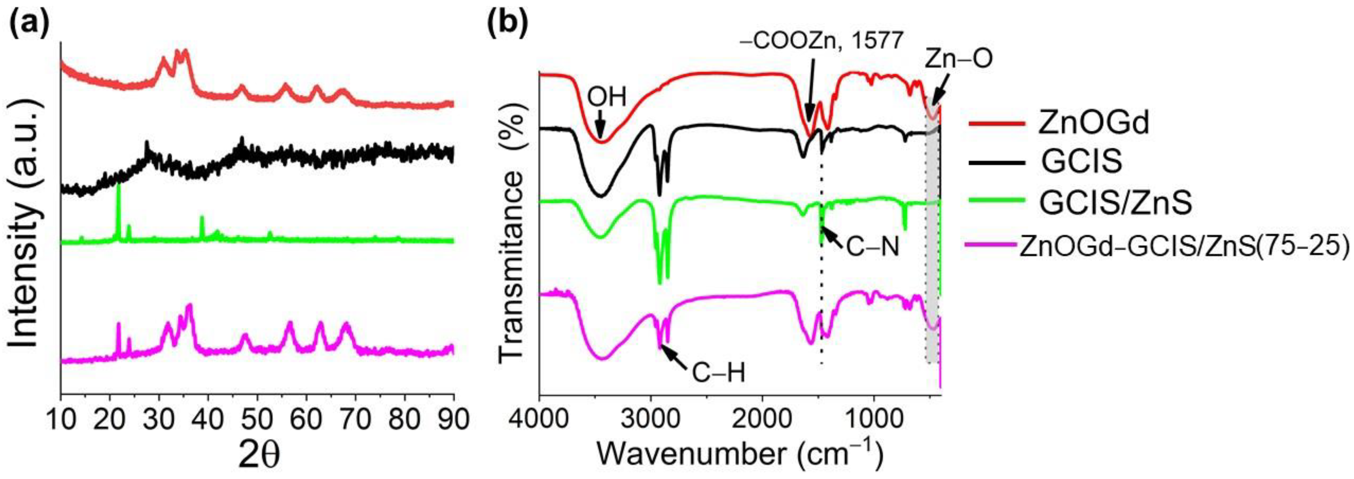Nanomaterials 11 01817 g004 Nanomaterials 11 01817 g004