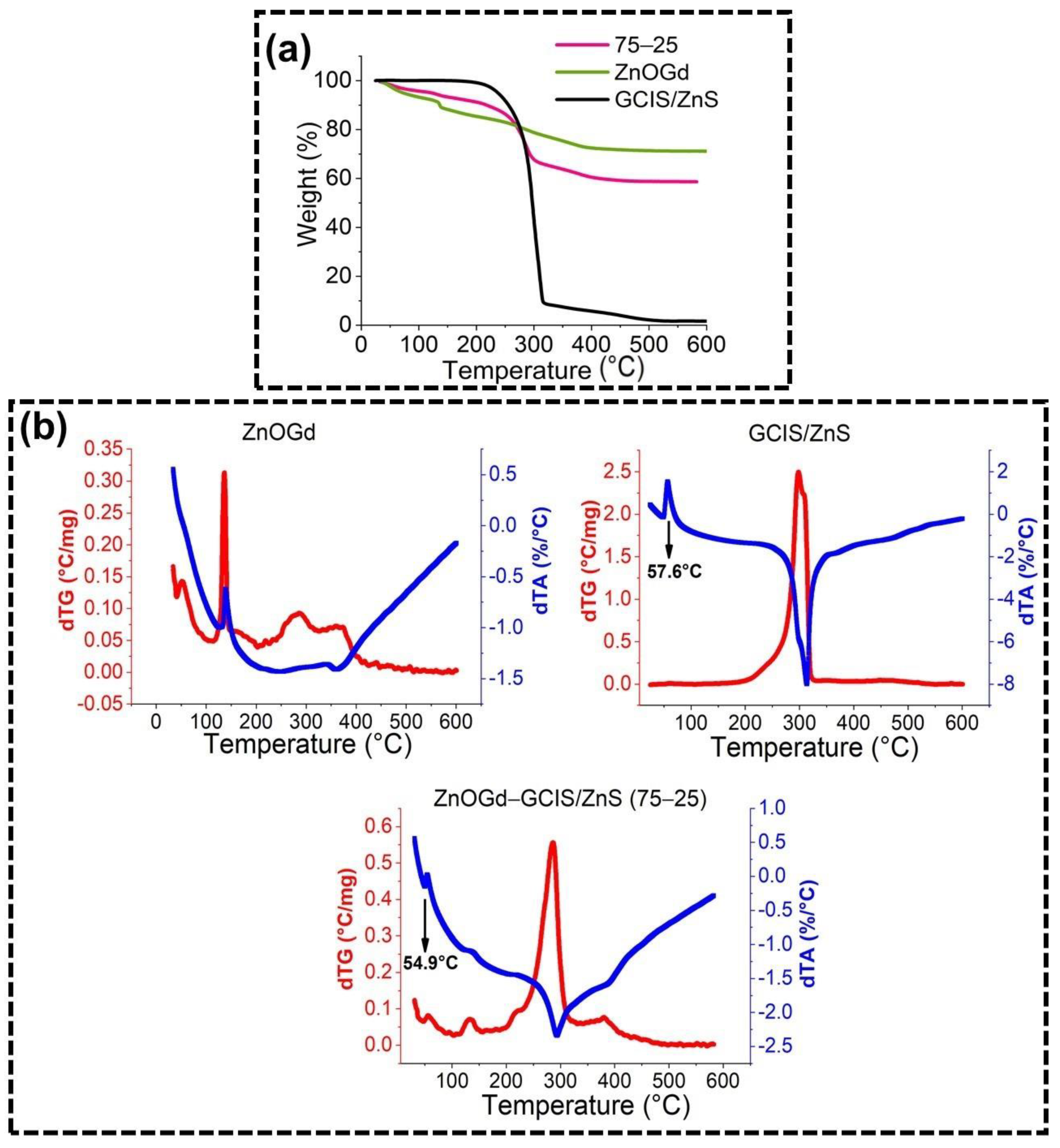 Nanomaterials 11 01817 g005 Nanomaterials 11 01817 g005