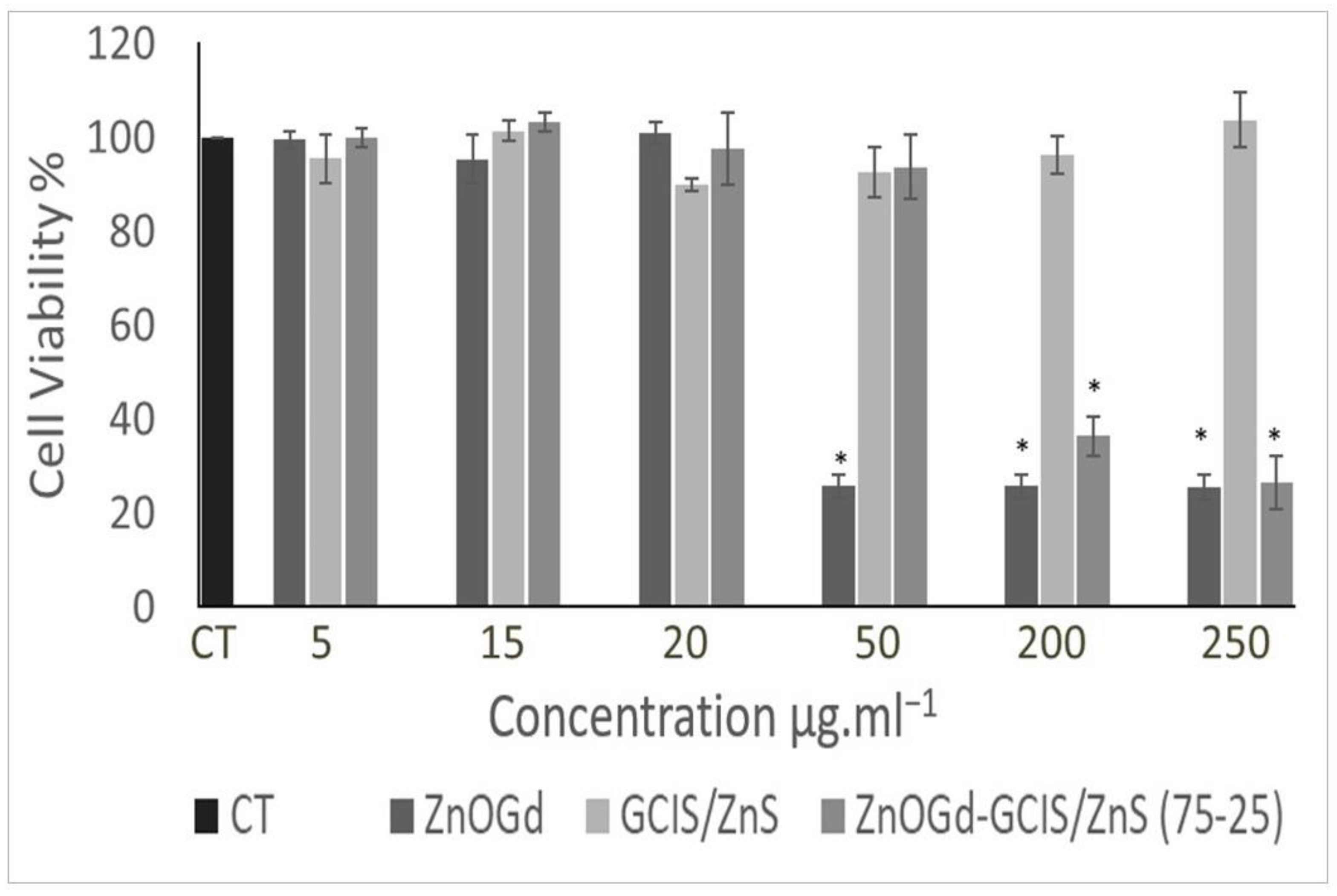Nanomaterials 11 01817 g007 Nanomaterials 11 01817 g007