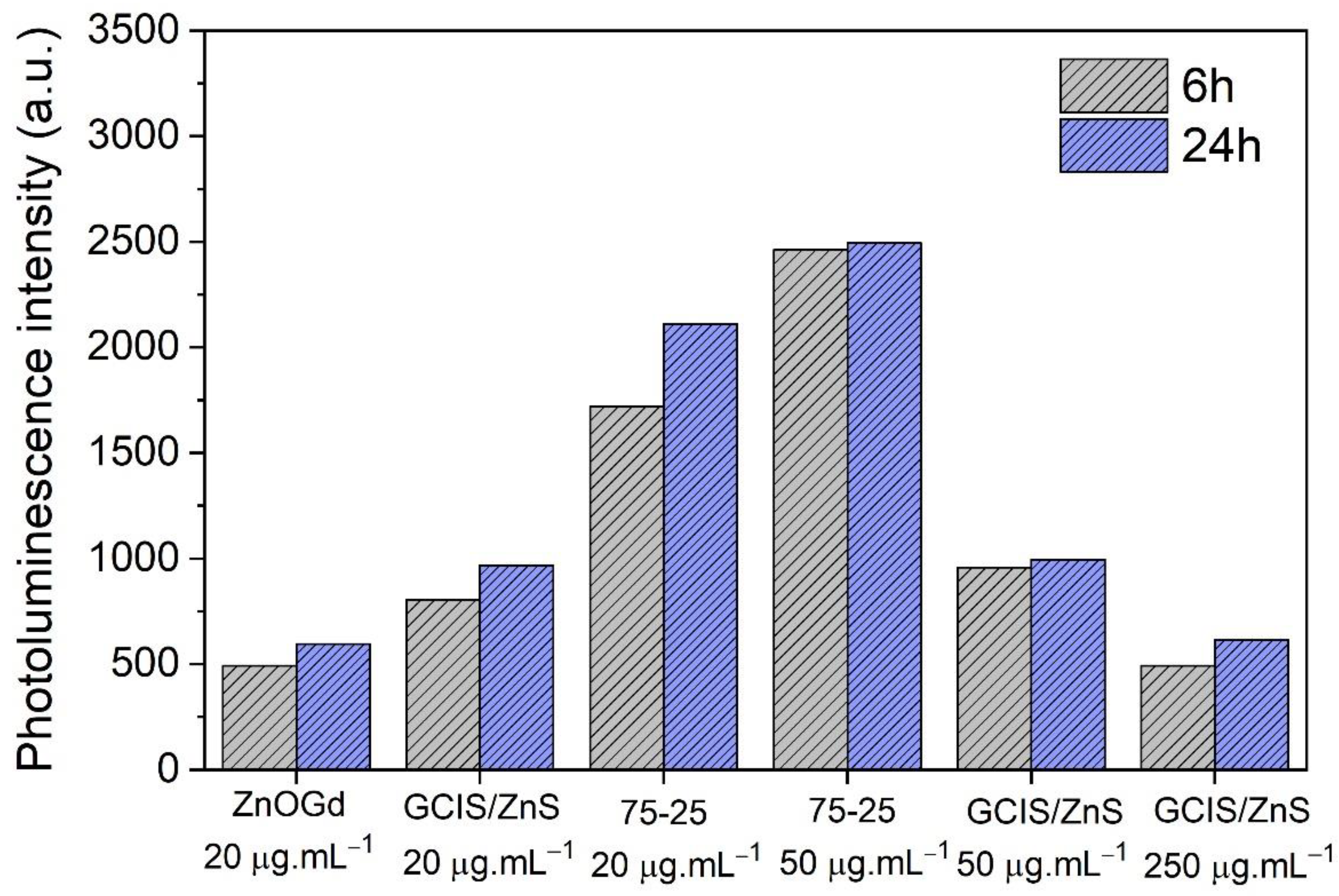 Nanomaterials 11 01817 g008 Nanomaterials 11 01817 g008