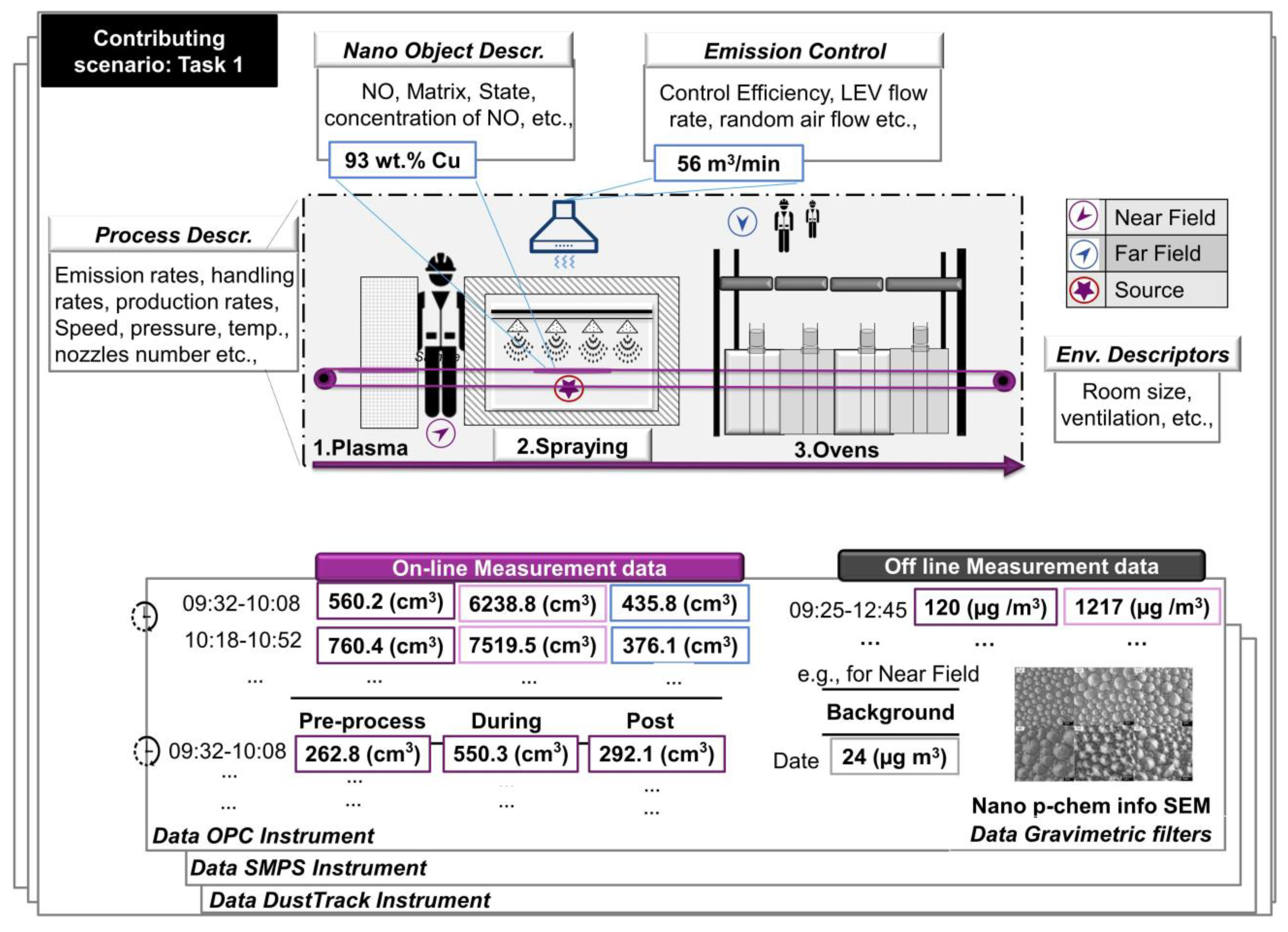 Nanomaterials 11 01818 g003 550