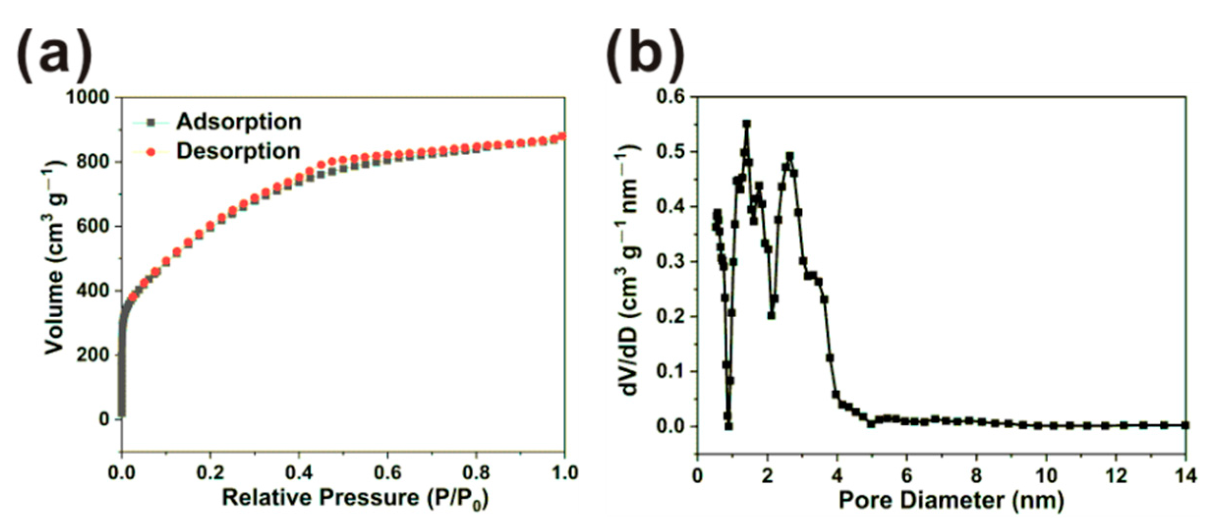 Nanomaterials 11 01819 g003