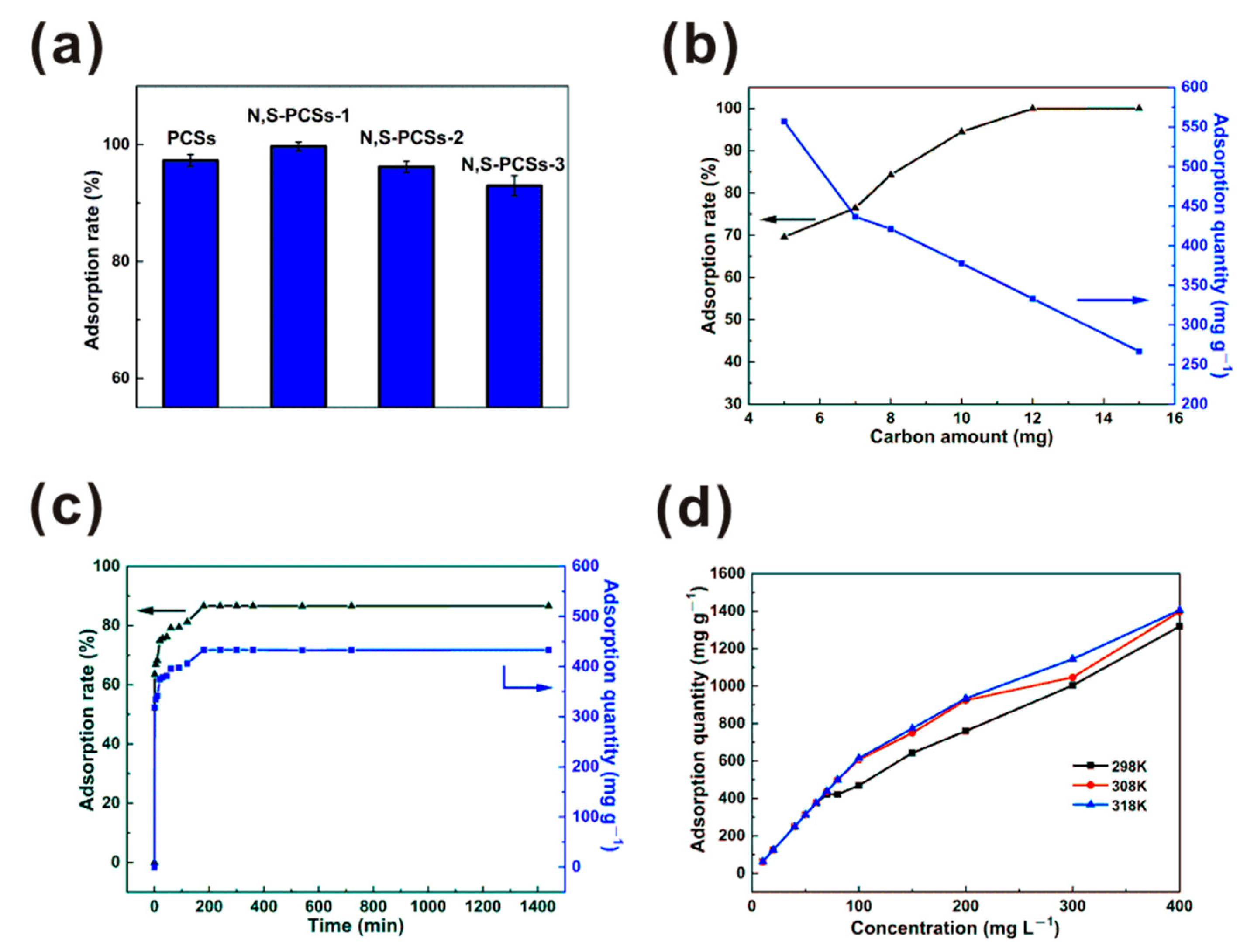 Nanomaterials 11 01819 g004
