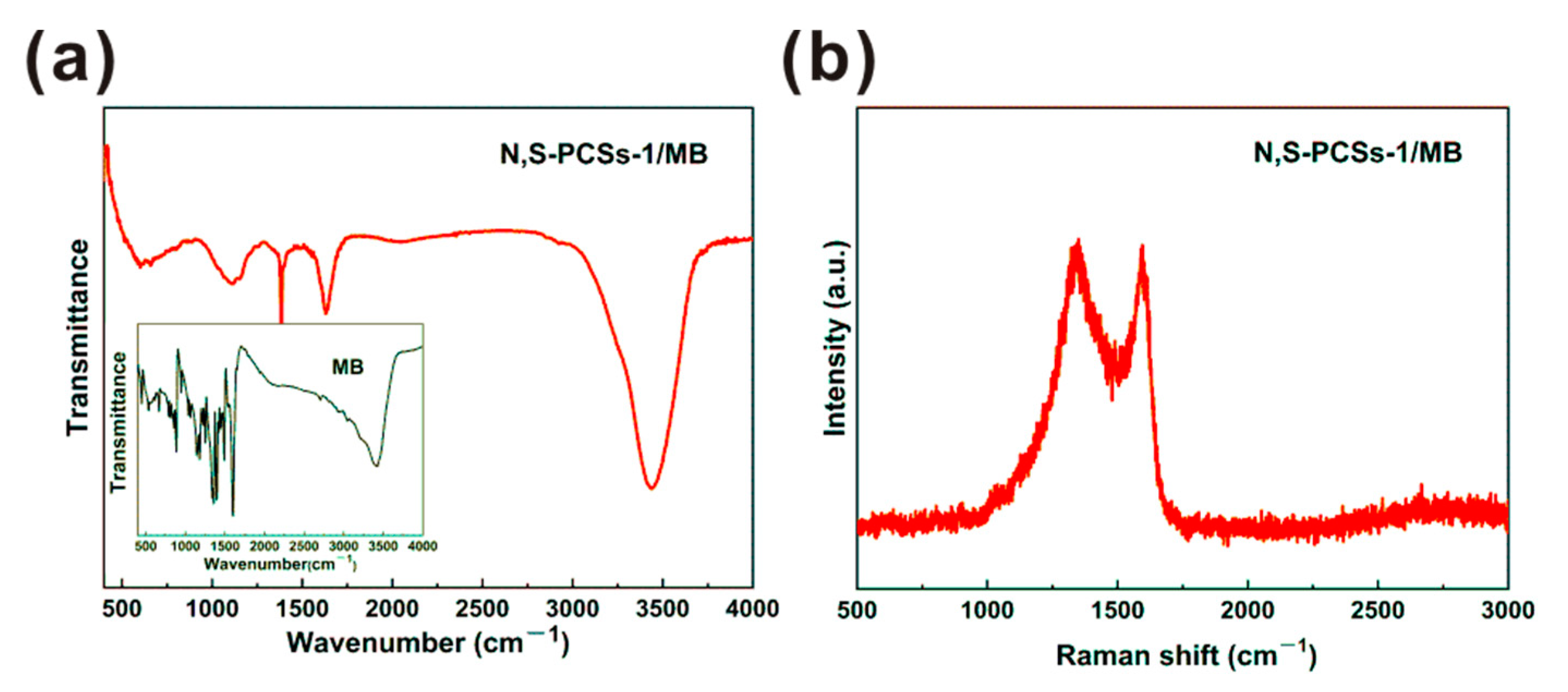 Nanomaterials 11 01819 g006