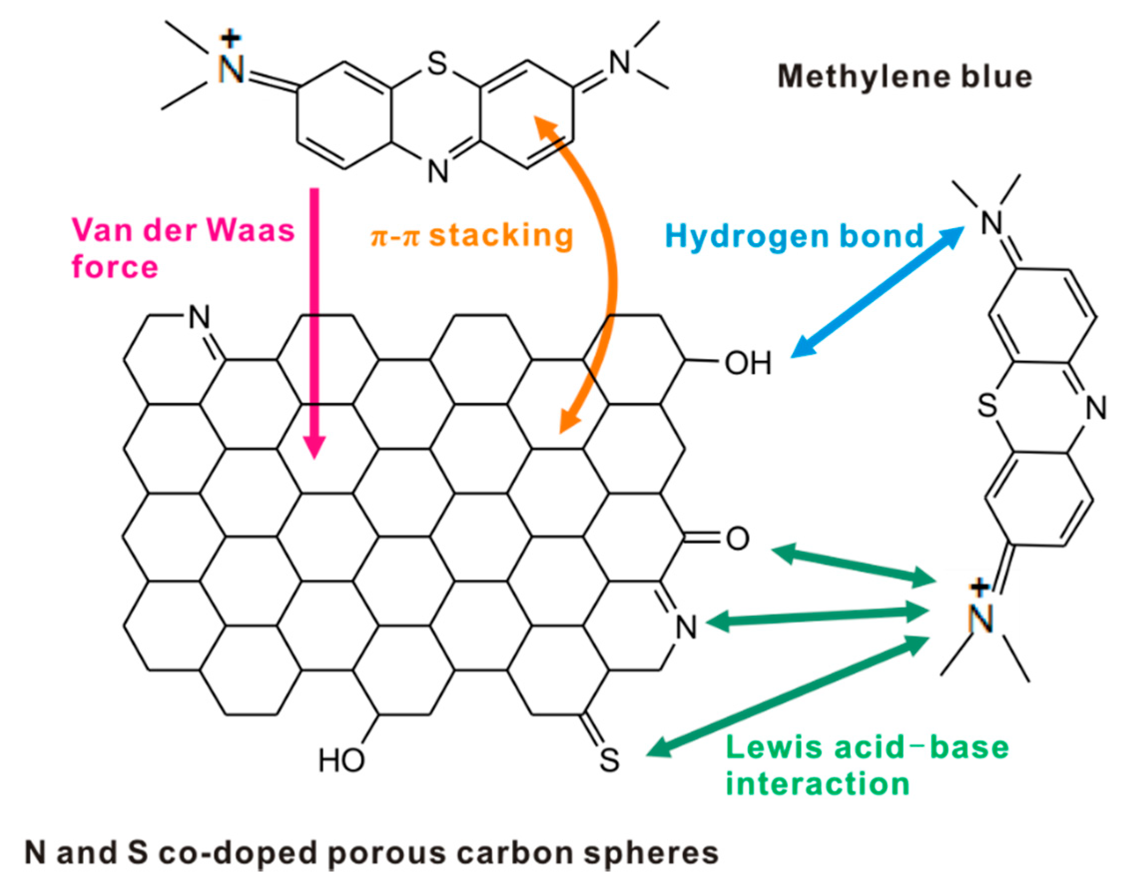 Nanomaterials 11 01819 g008