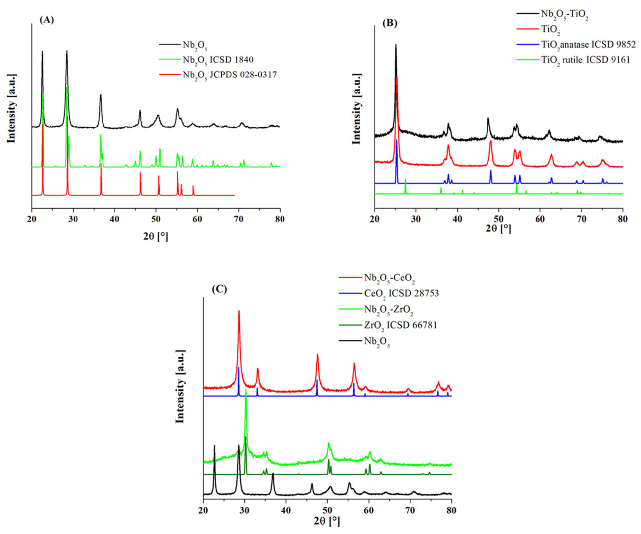Nanomaterials 11 01821 g001 550