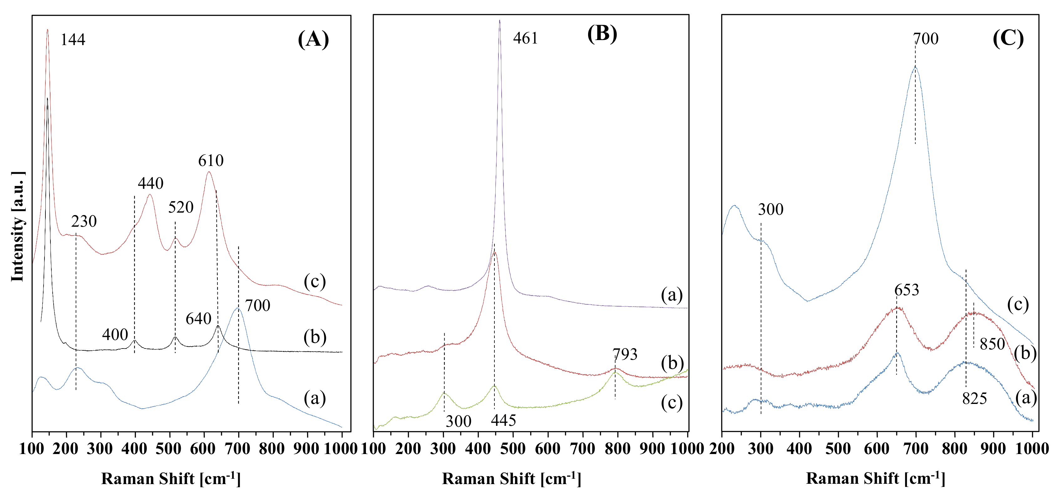 Nanomaterials 11 01821 g004 550