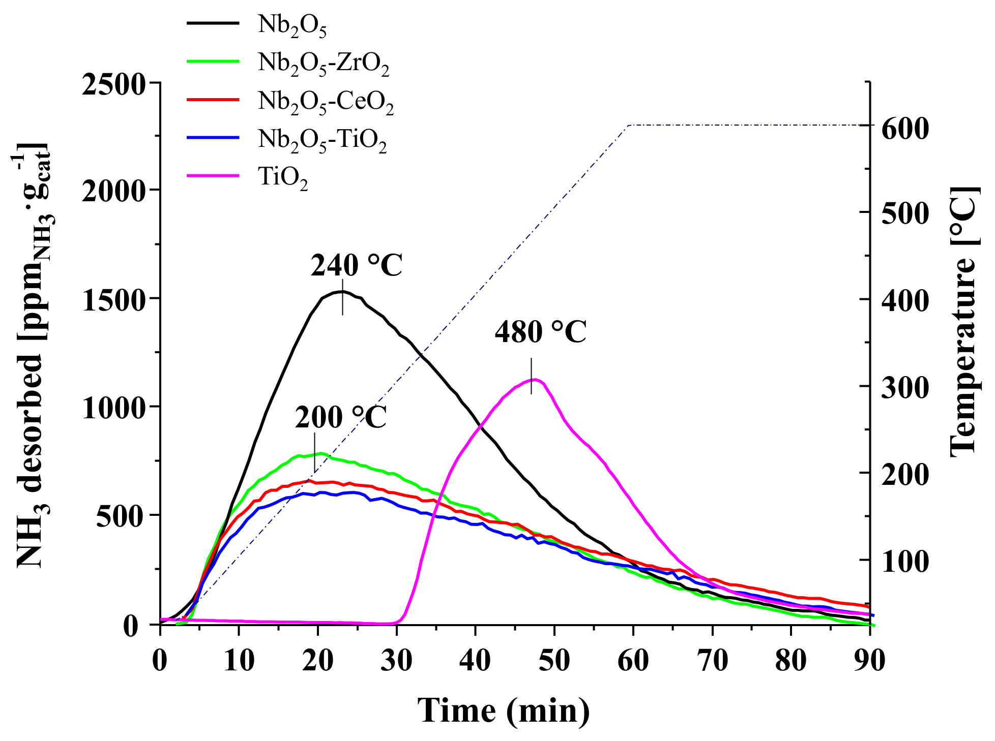Nanomaterials 11 01821 g005 550