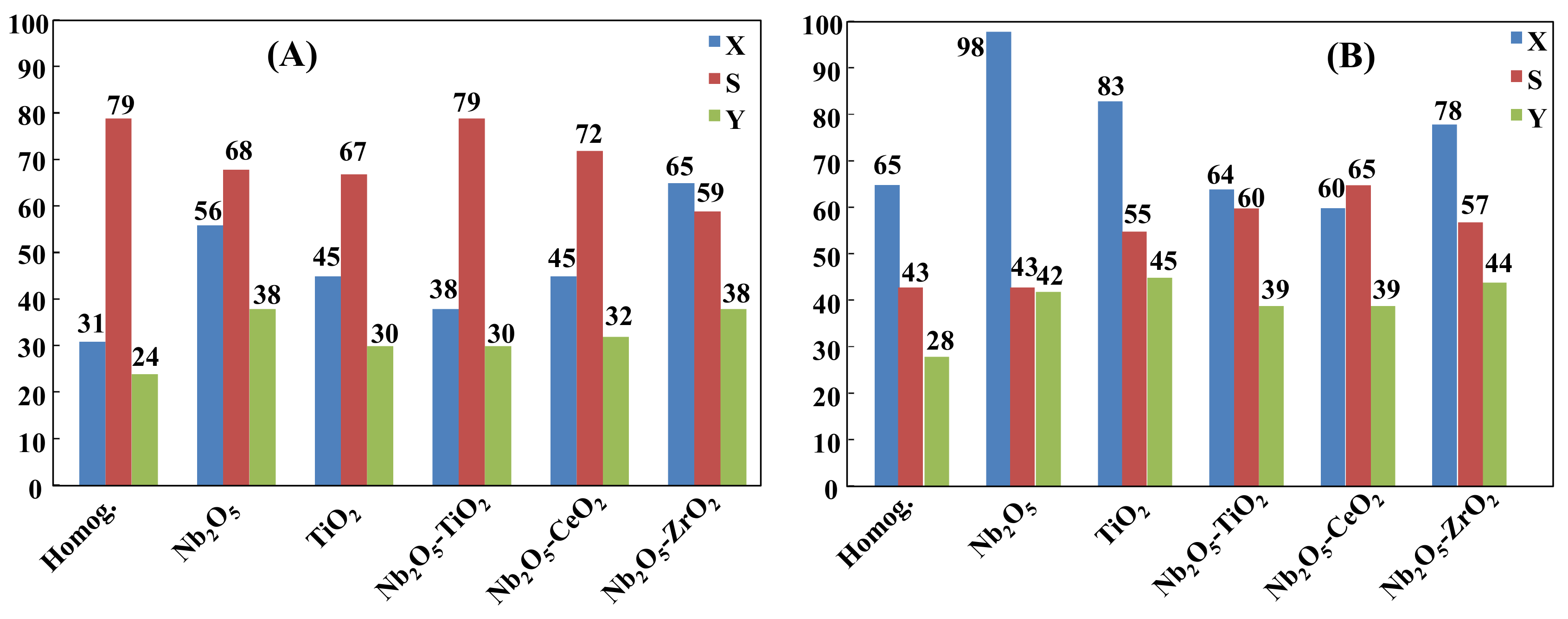 Nanomaterials 11 01821 g008 550