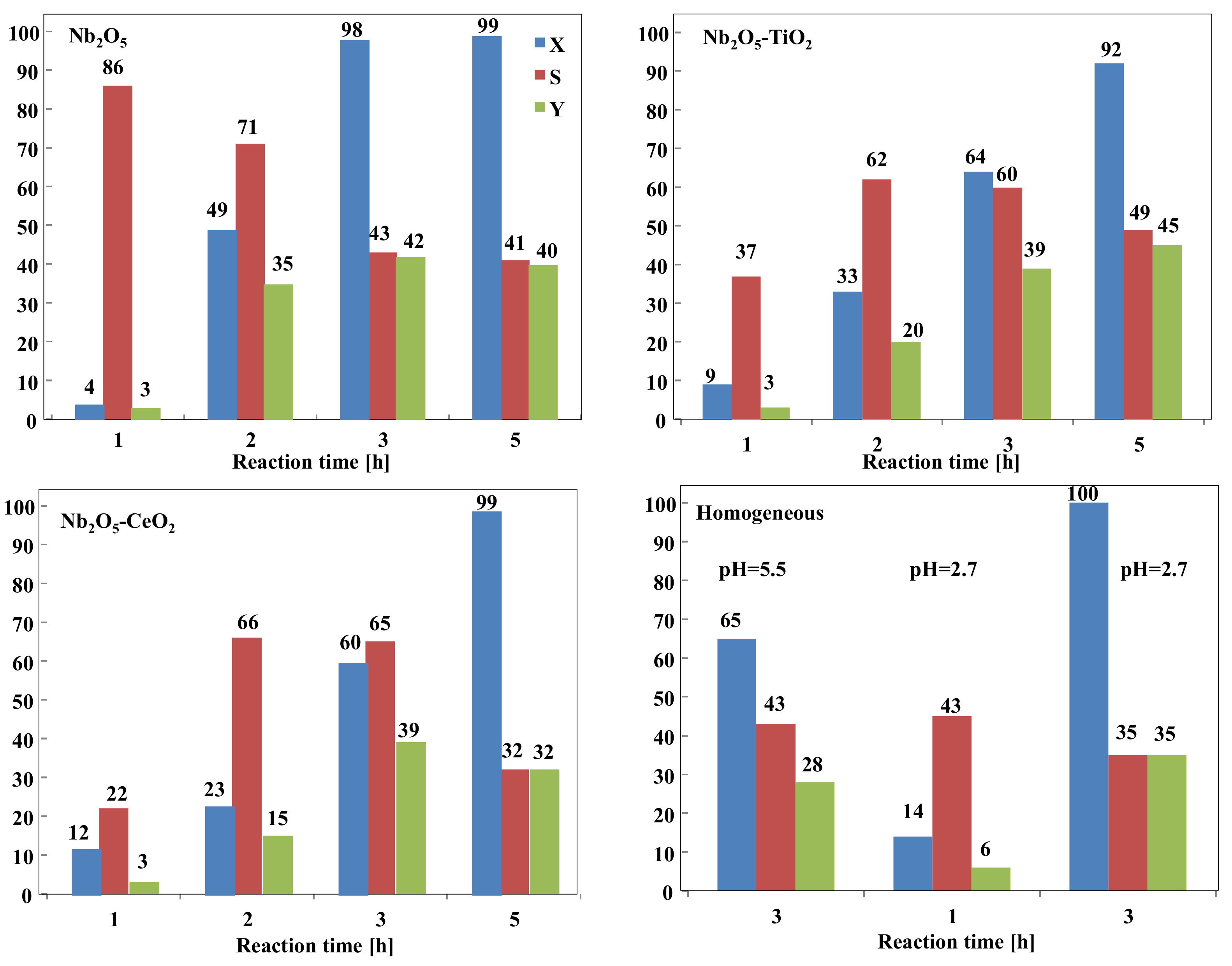 Nanomaterials 11 01821 g009 550