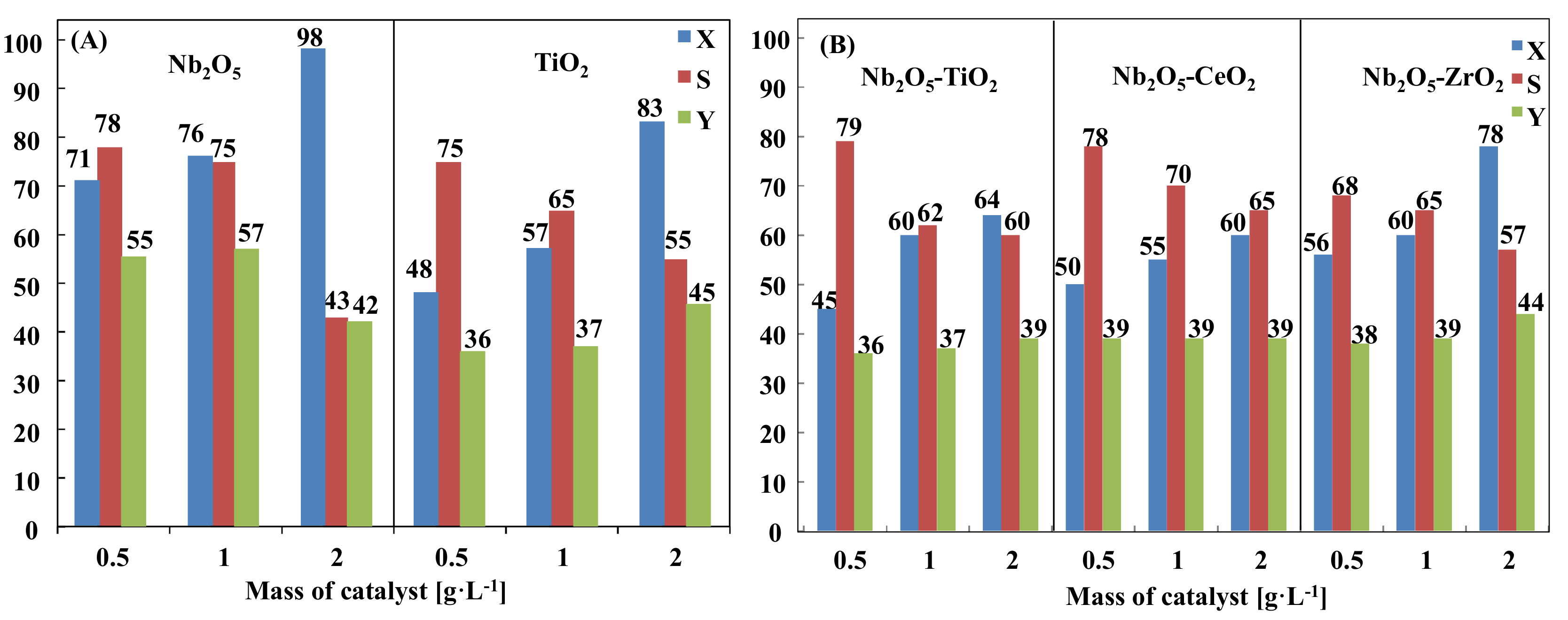 Nanomaterials 11 01821 g010 550