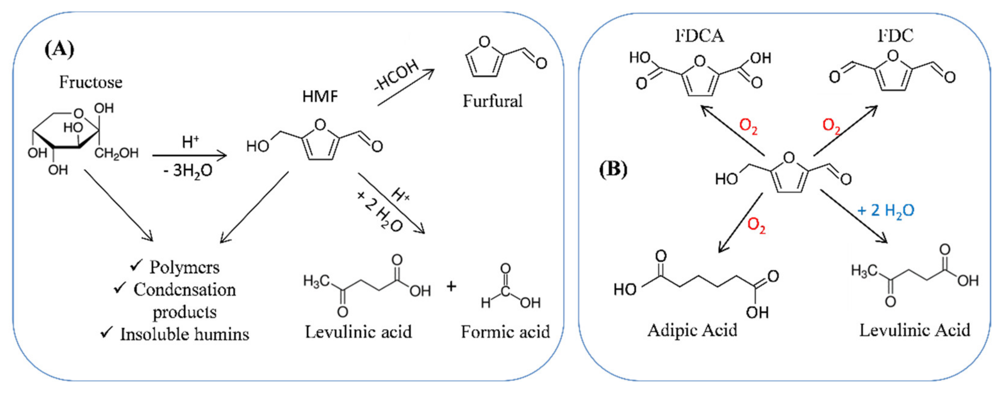 Nanomaterials 11 01821 sch001 550