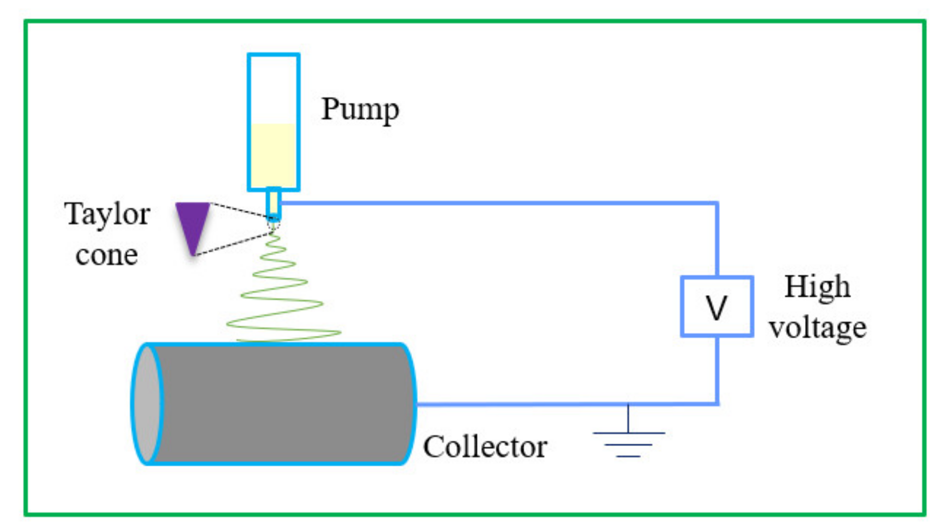 Nanomaterials 11 01822 g001 550