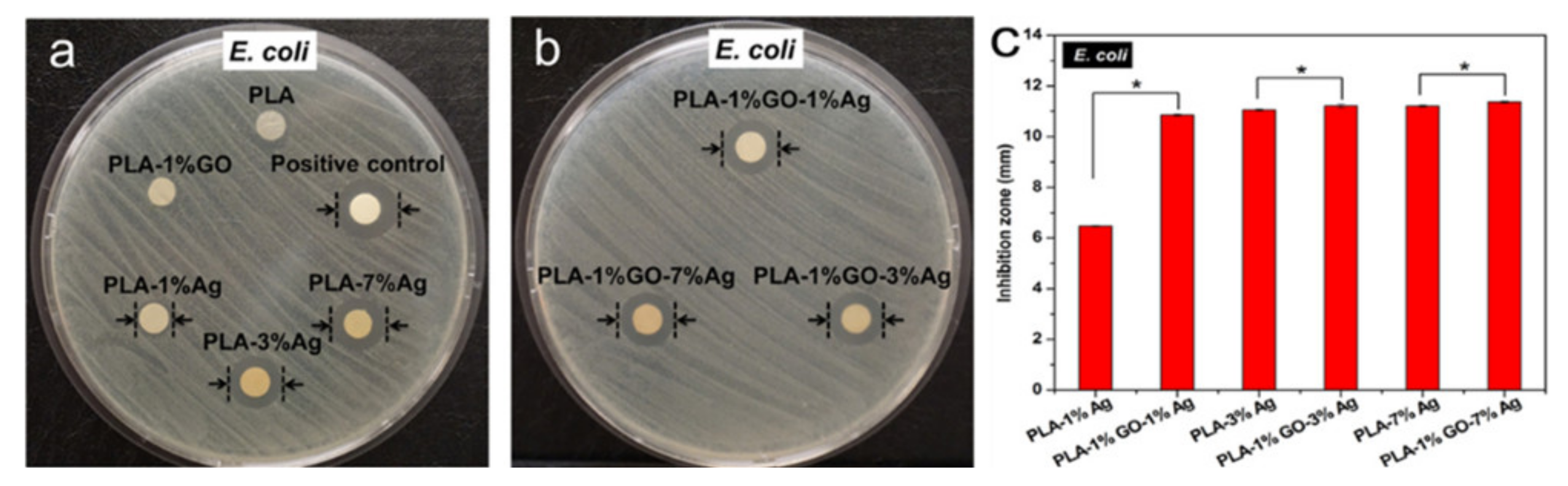 Nanomaterials 11 01822 g007 550