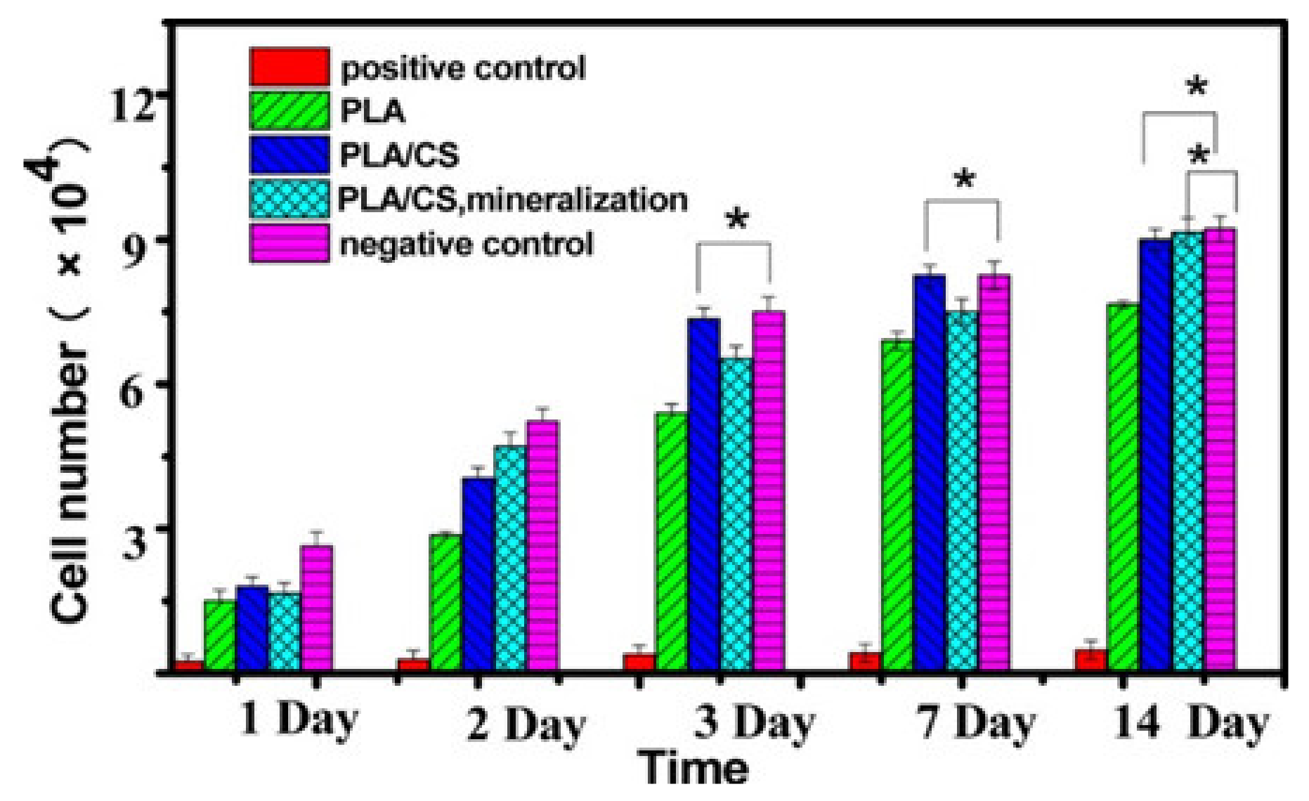 Nanomaterials 11 01822 g010 550