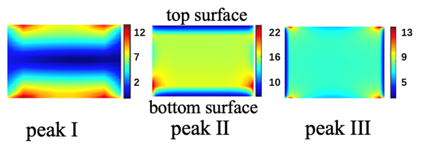 Nanomaterials 11 01824 g004 550