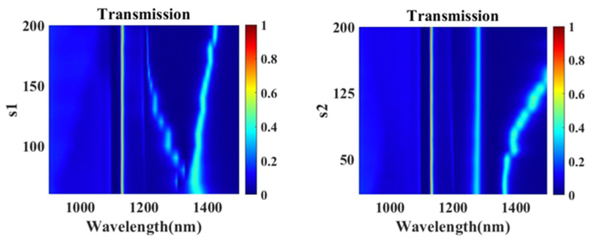 Nanomaterials 11 01824 g006 550