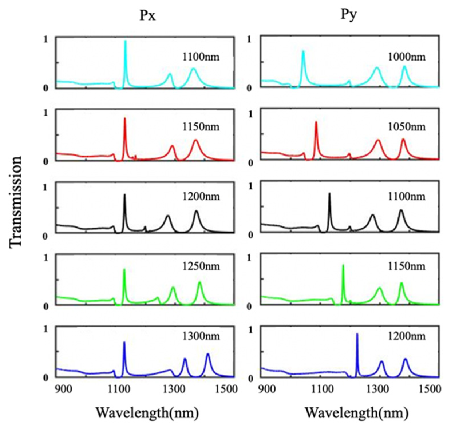 Nanomaterials 11 01824 g008 550