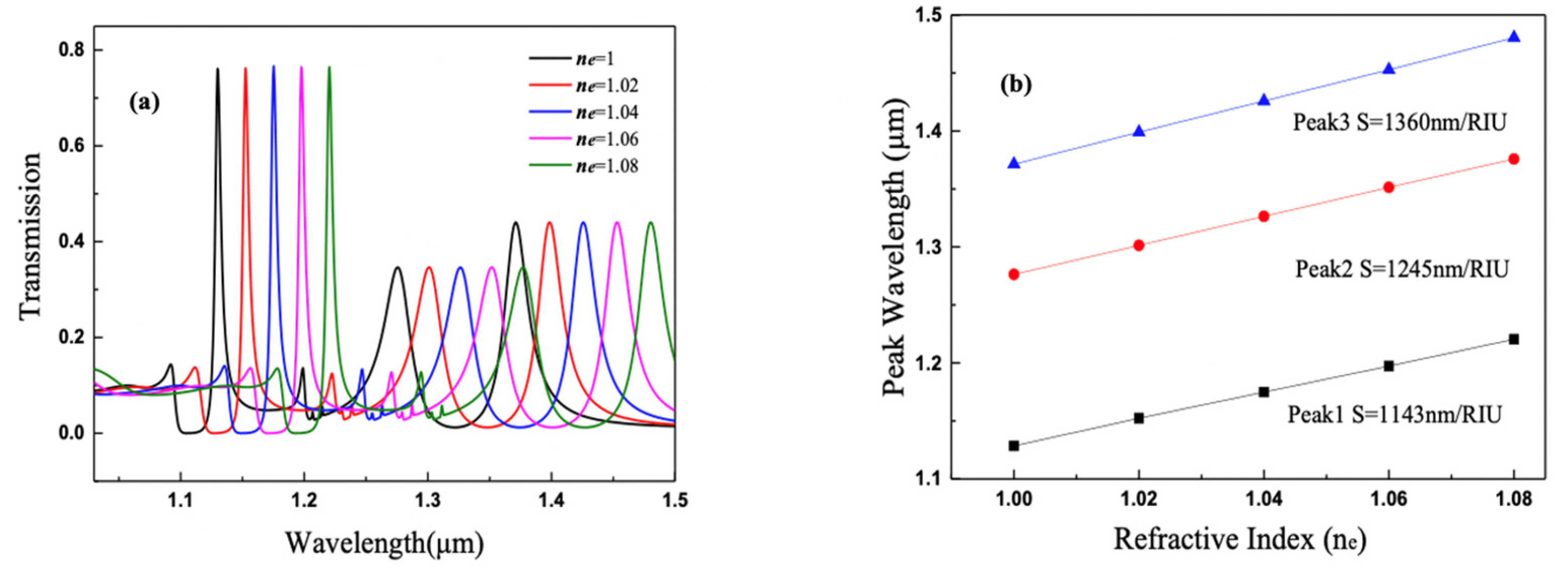 Nanomaterials 11 01824 g009 550