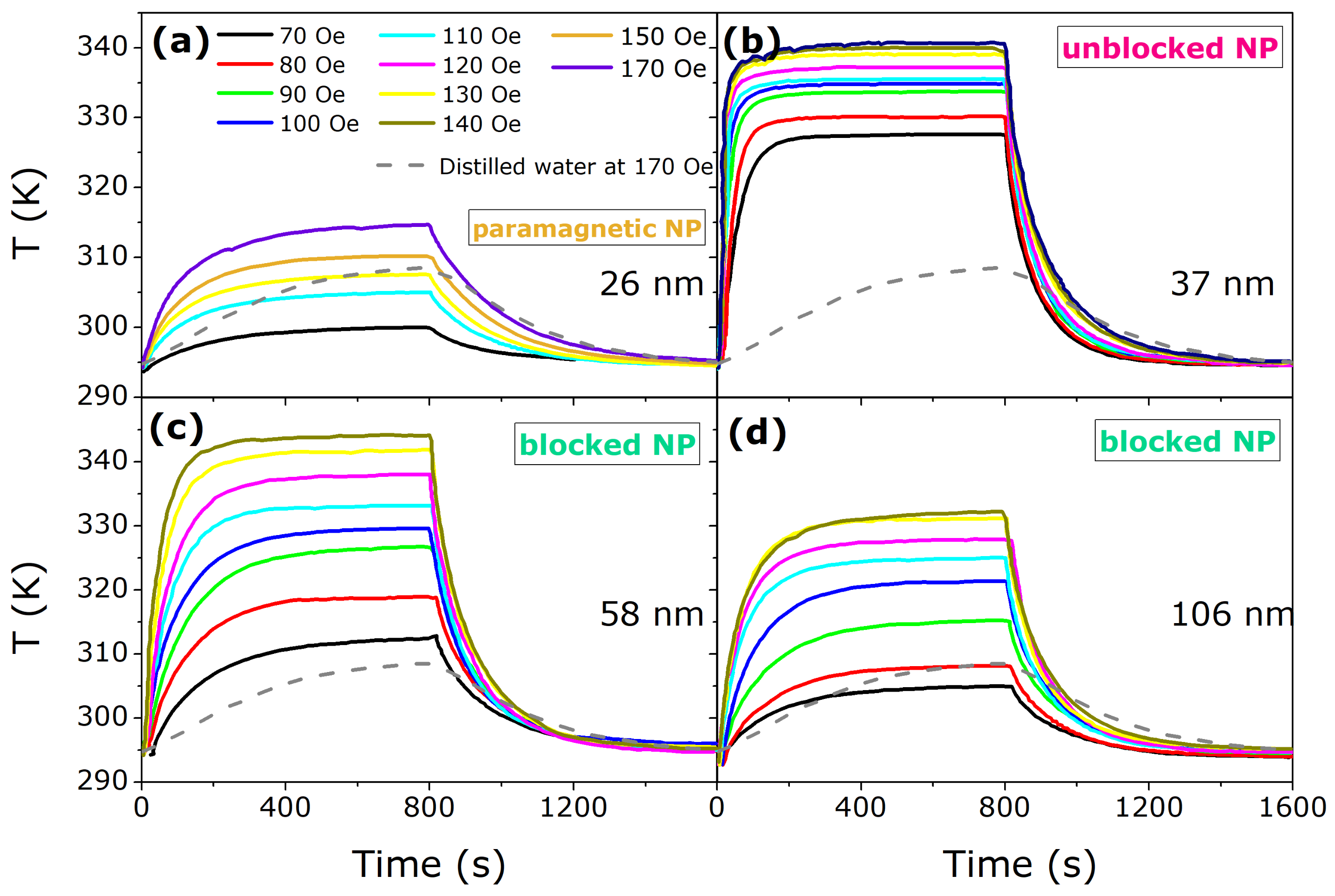 Nanomaterials 11 01826 g006