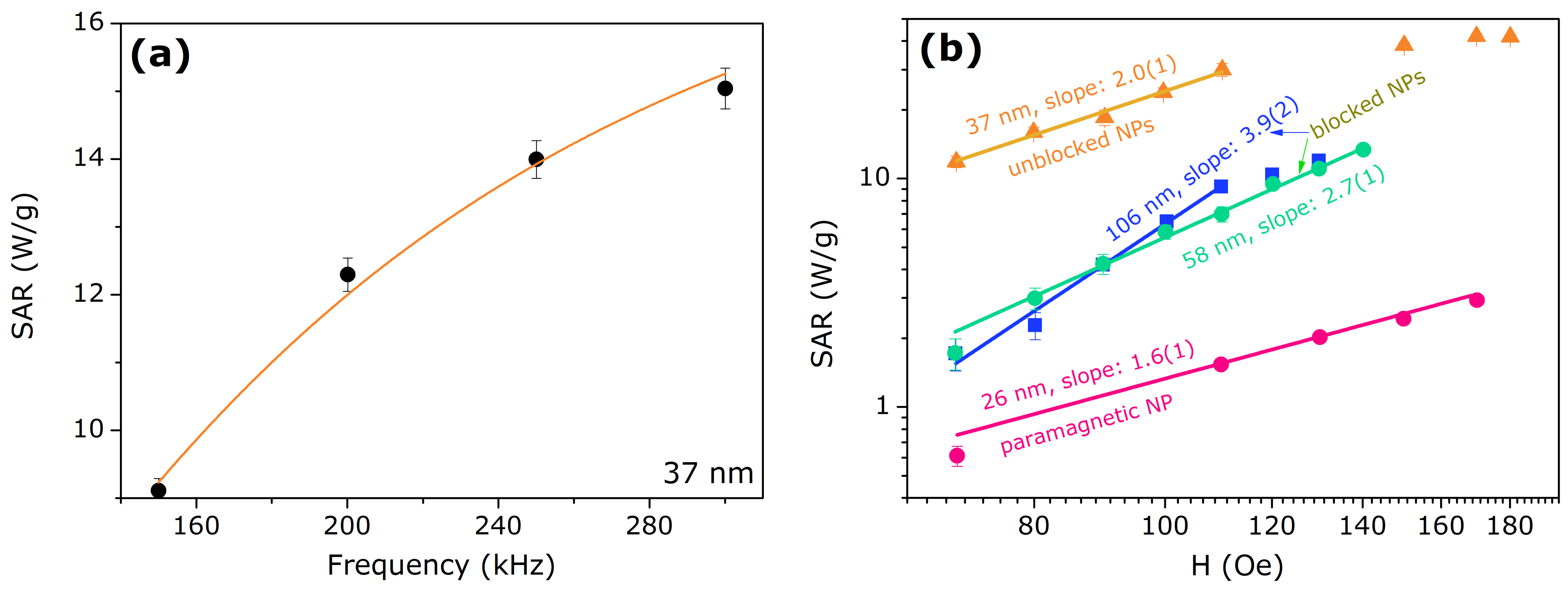 Nanomaterials 11 01826 g007