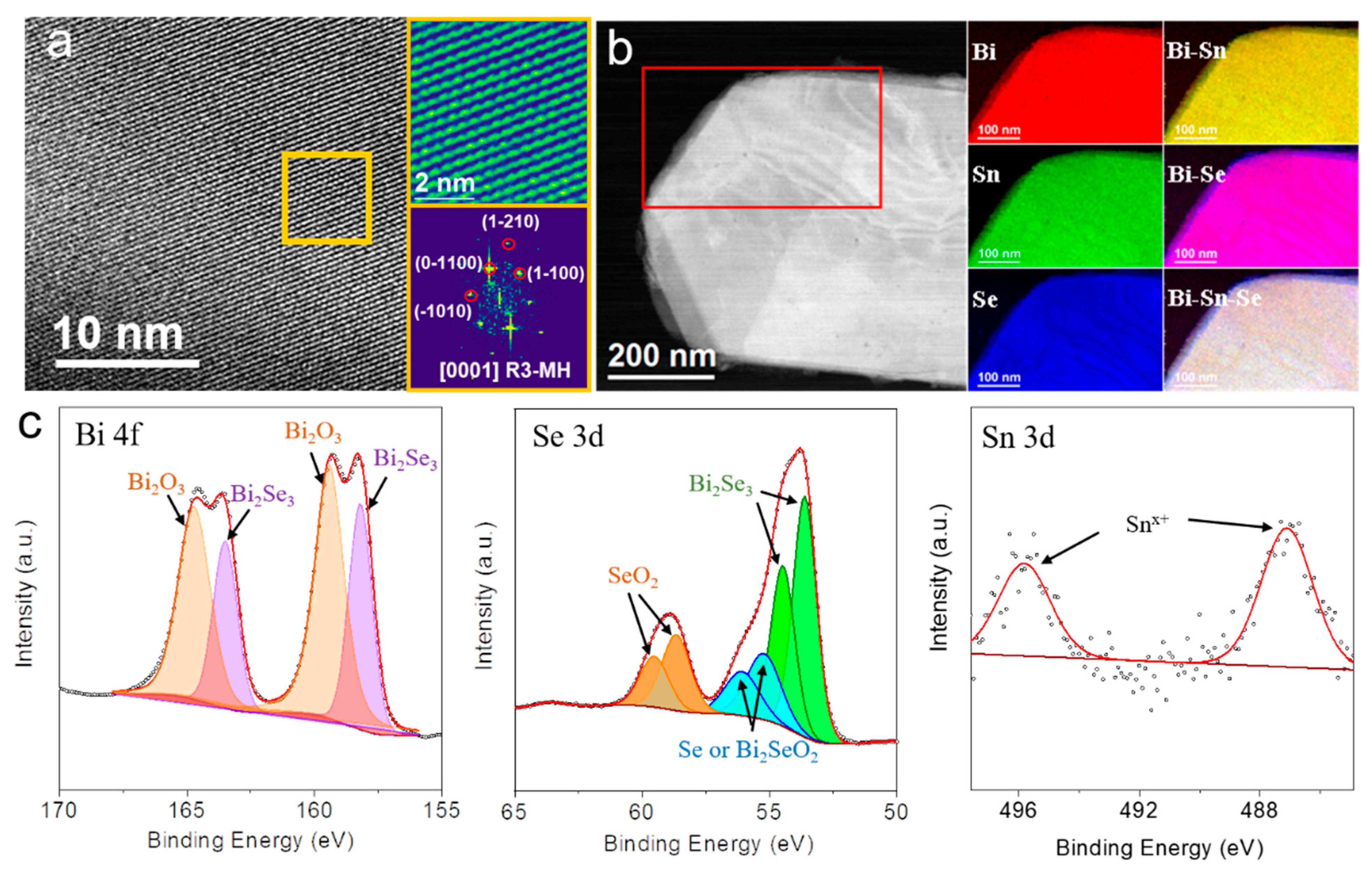 Nanomaterials 11 01827 g007