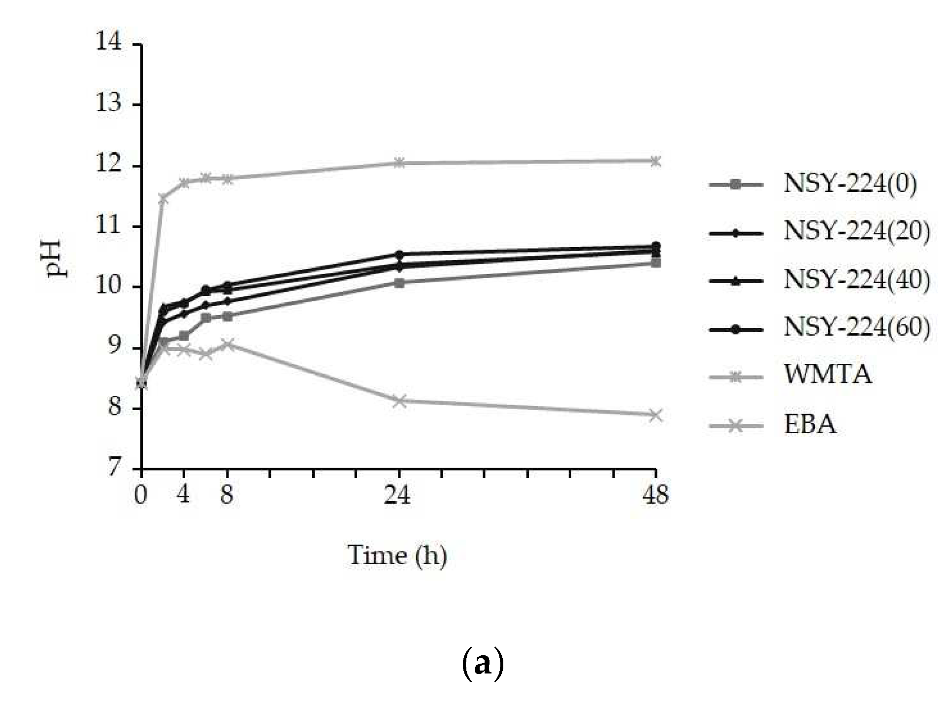 Nanomaterials 11 01828 g002a