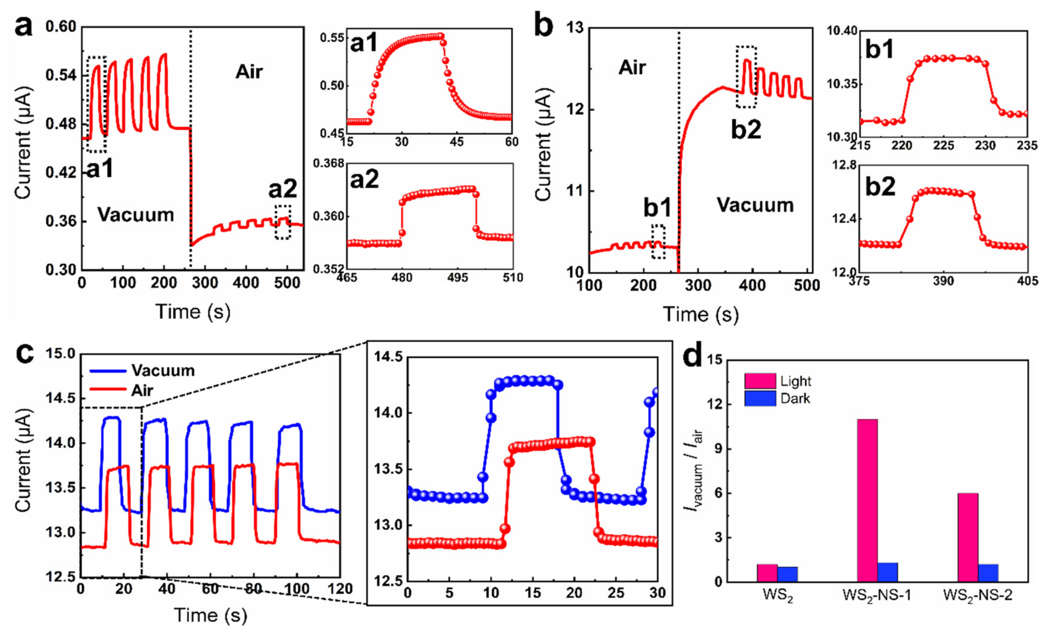 Nanomaterials 11 01829 g007