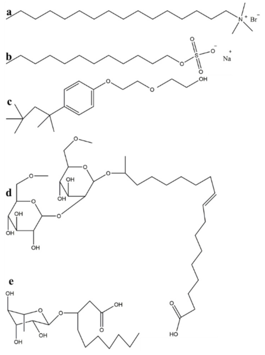 Nanomaterials 11 01835 g001 550