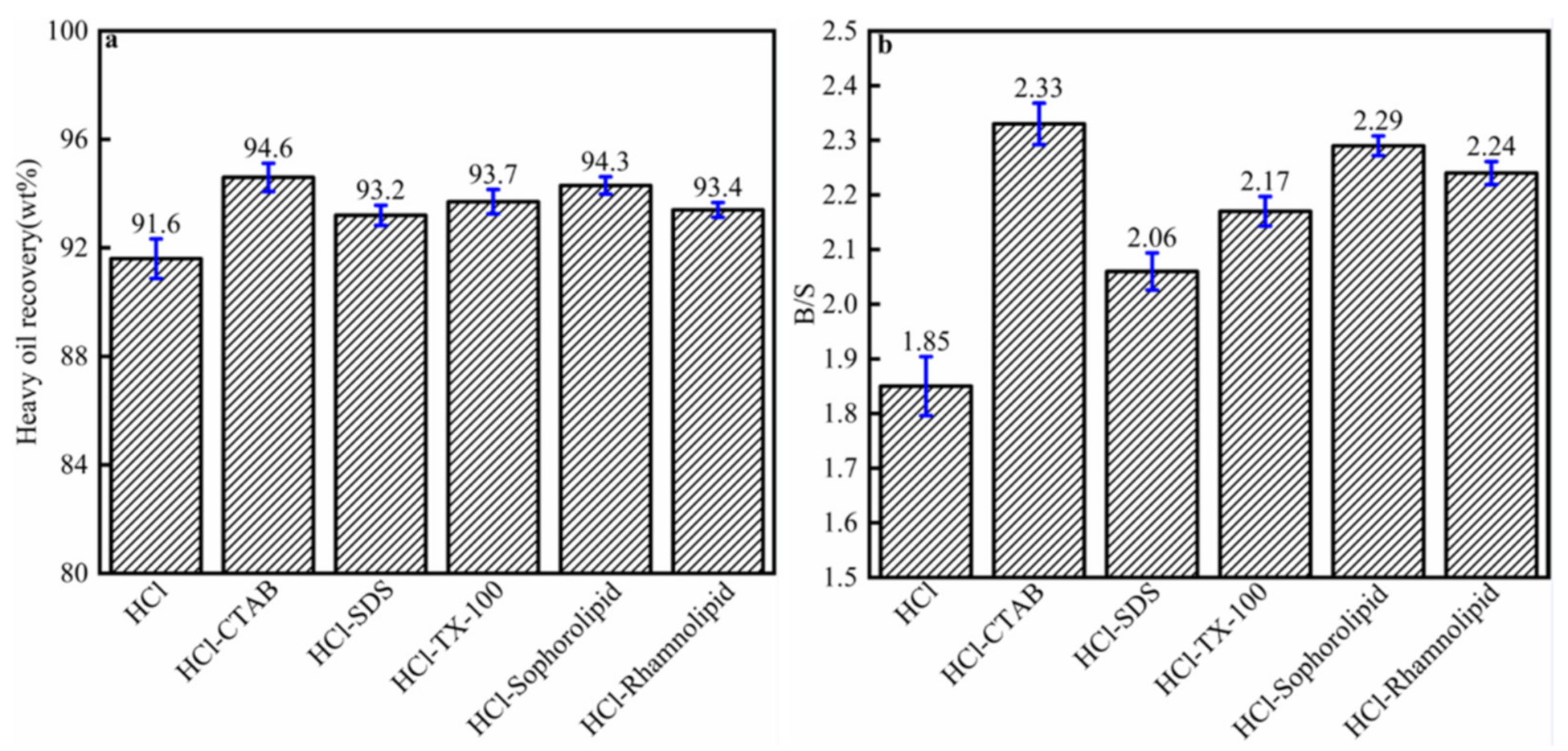 Nanomaterials 11 01835 g004 550
