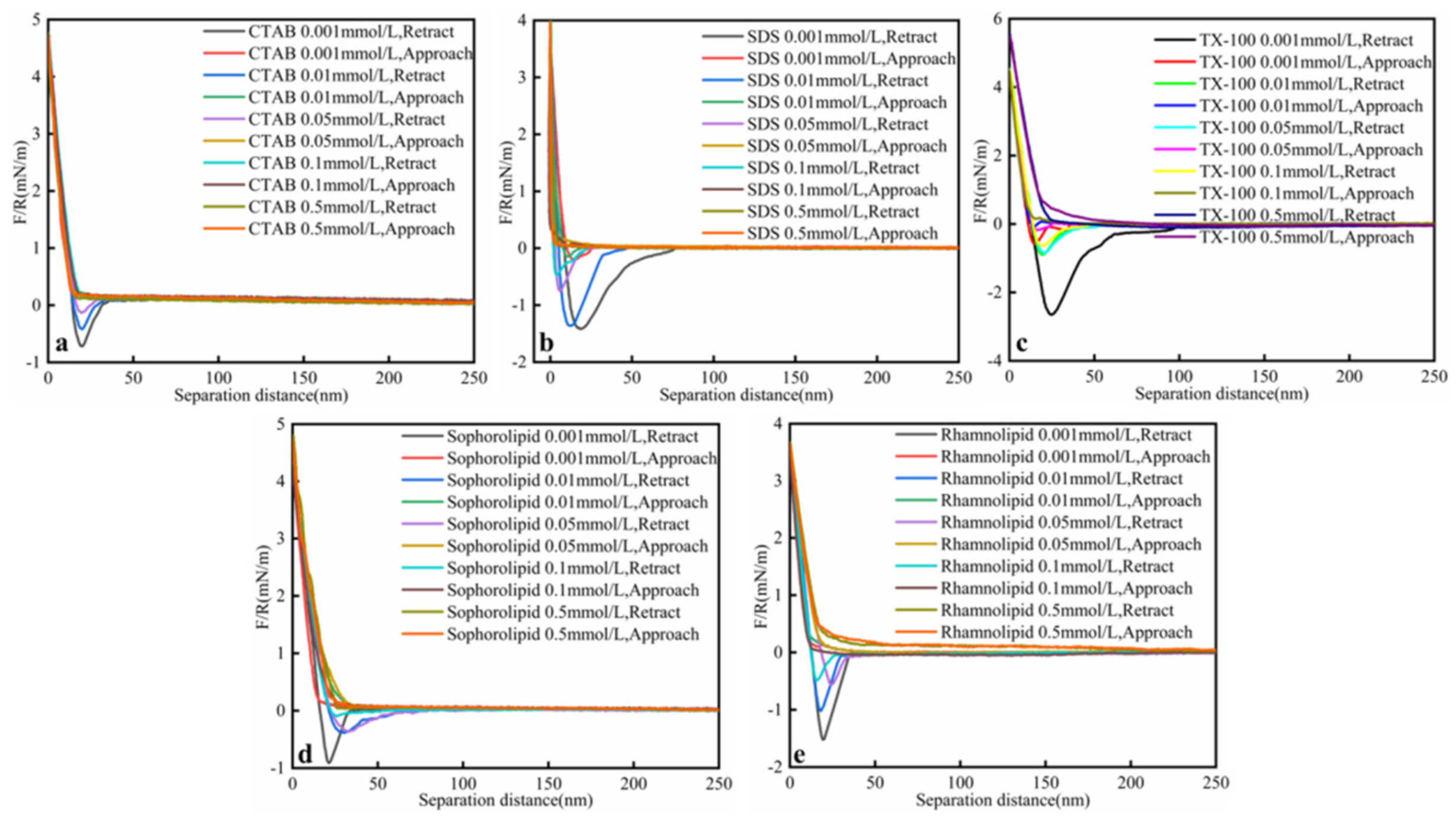 Nanomaterials 11 01835 g005 550