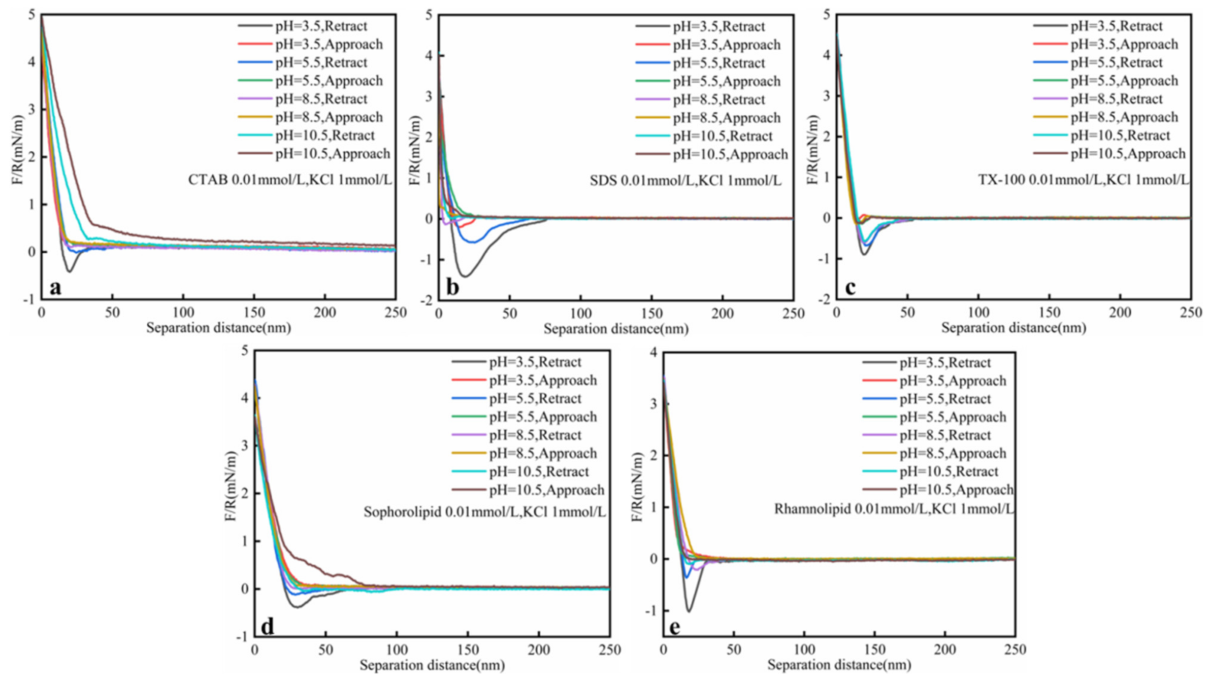 Nanomaterials 11 01835 g006 550