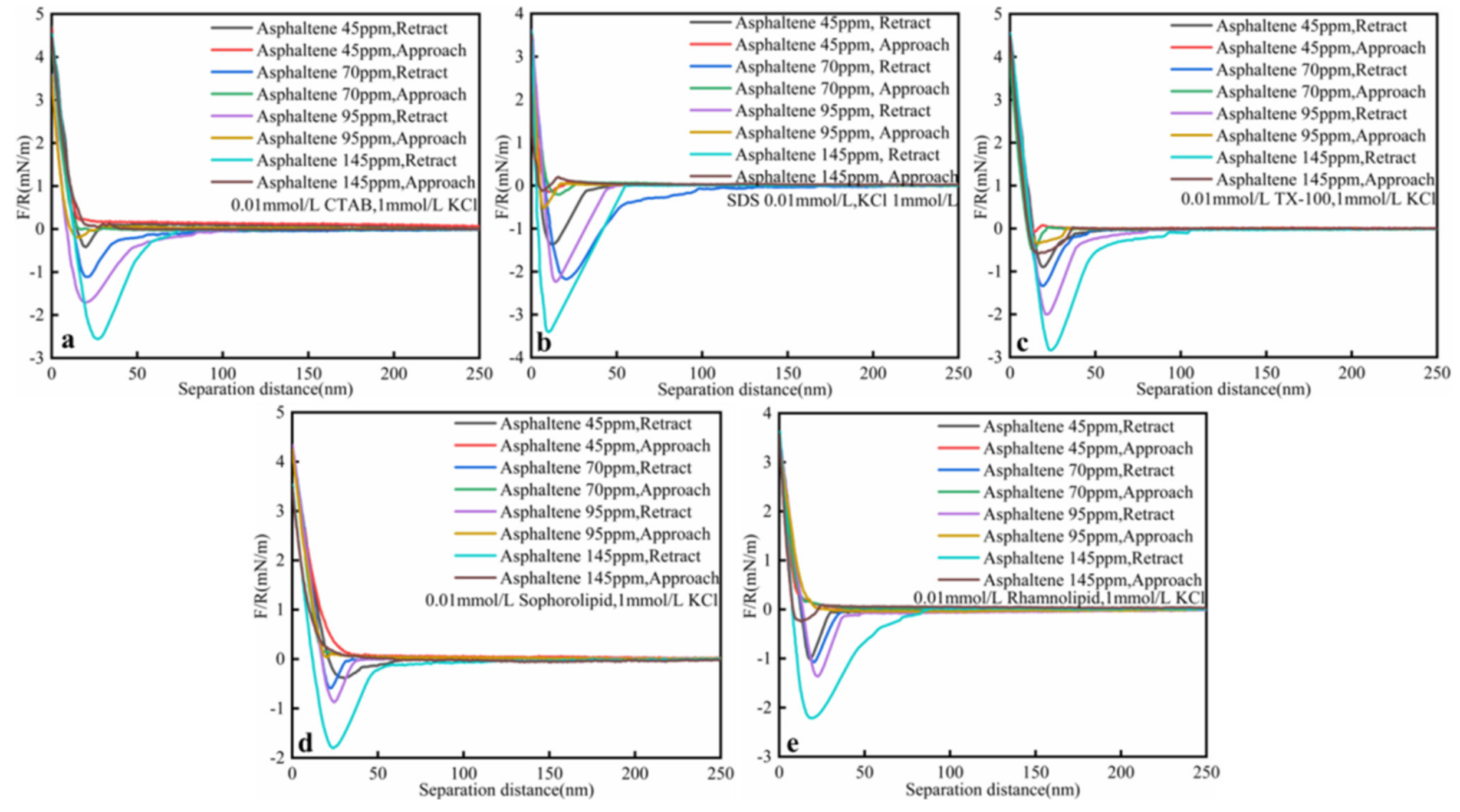 Nanomaterials 11 01835 g007 550